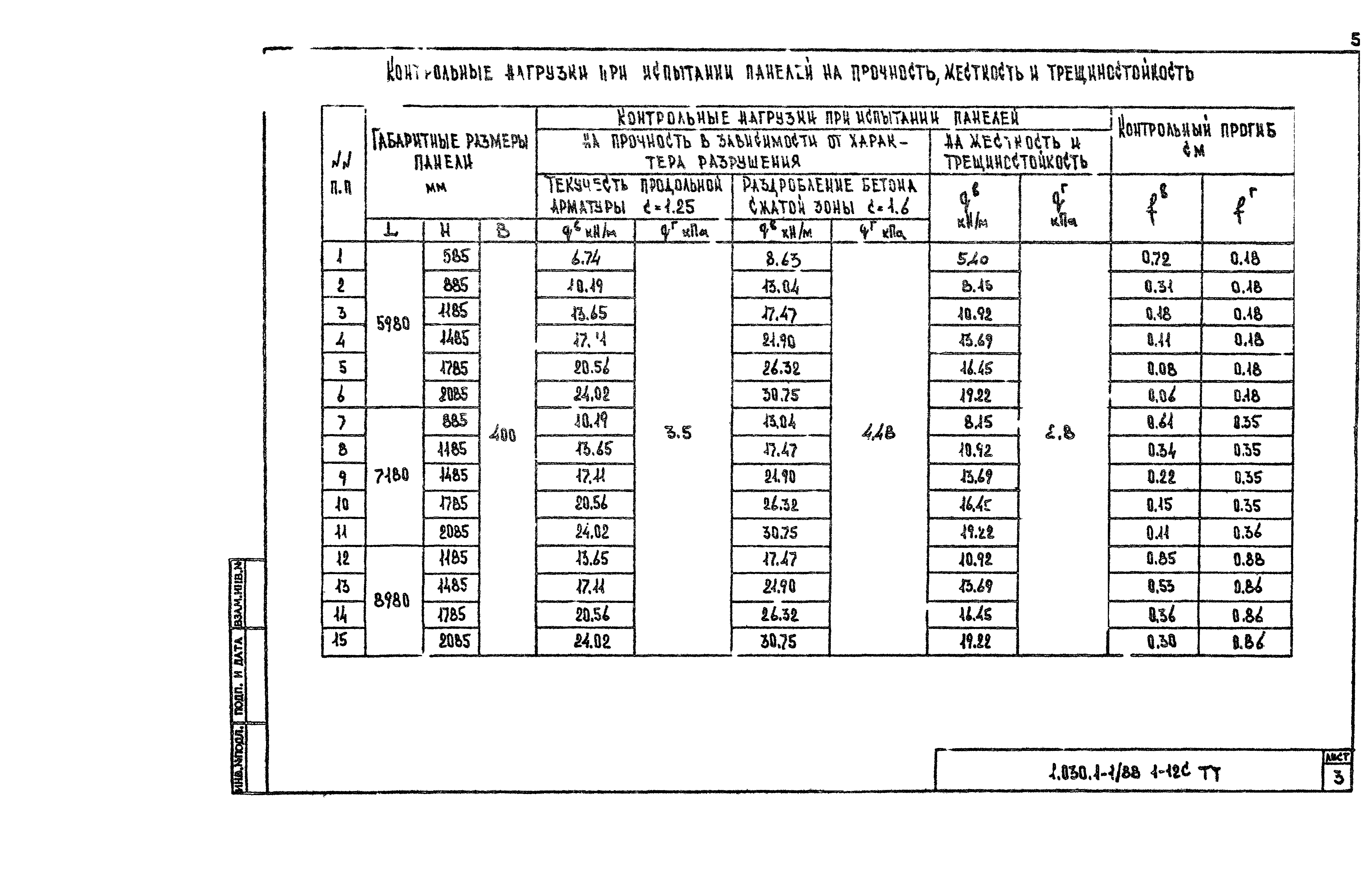 Серия 1.030.1-1/88