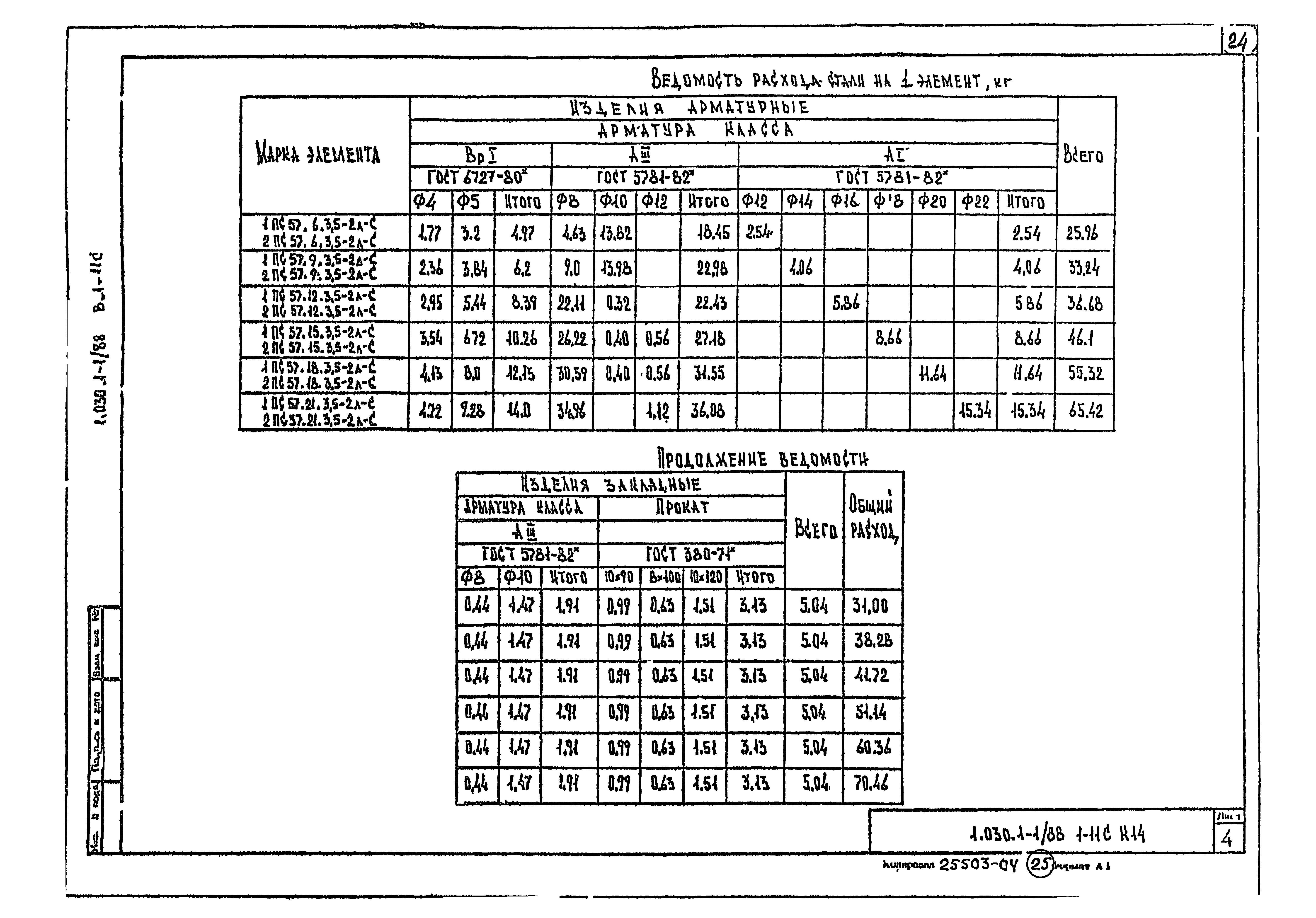 Серия 1.030.1-1/88