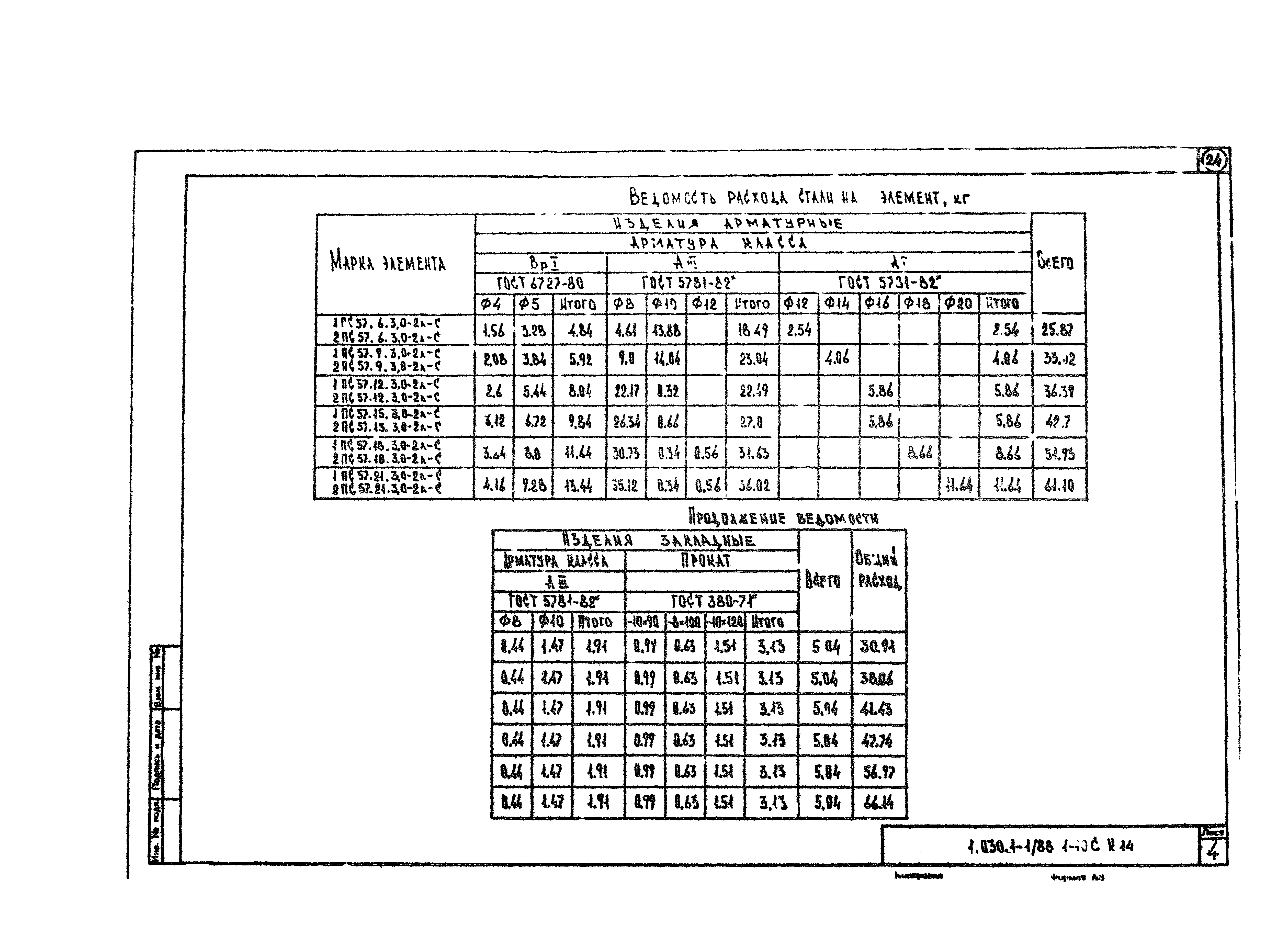 Серия 1.030.1-1/88