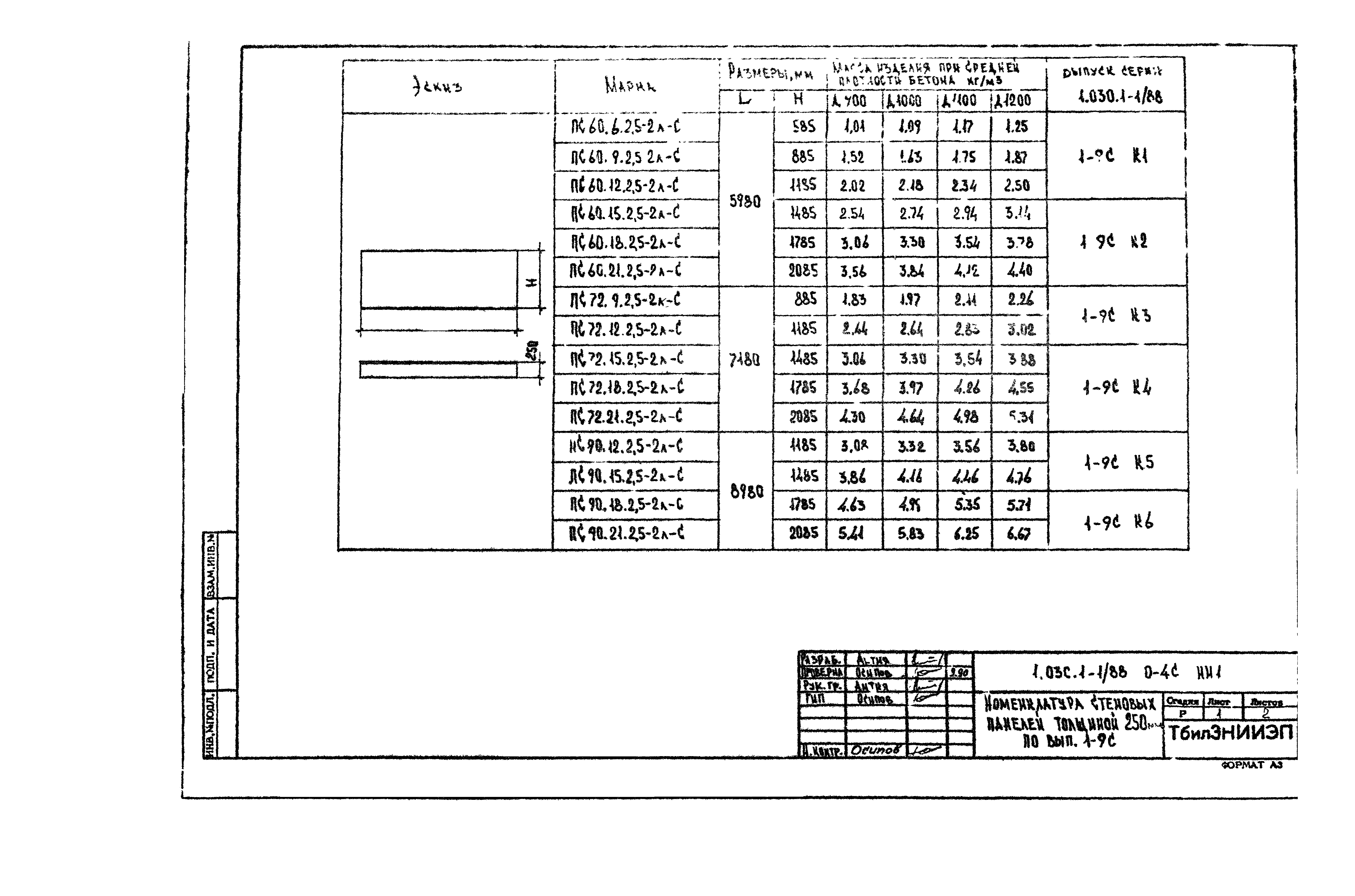 Серия 1.030.1-1/88