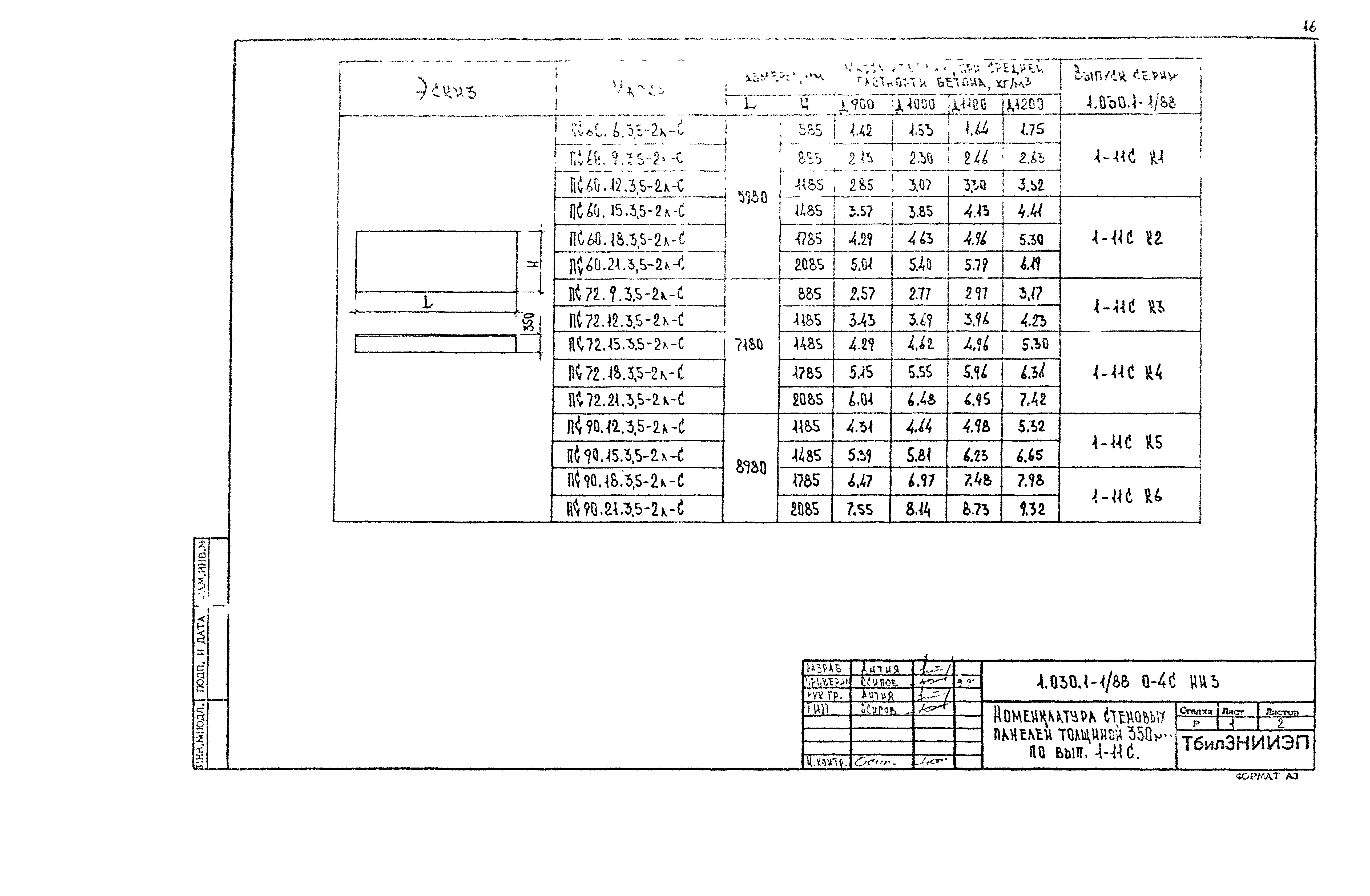 Серия 1.030.1-1/88