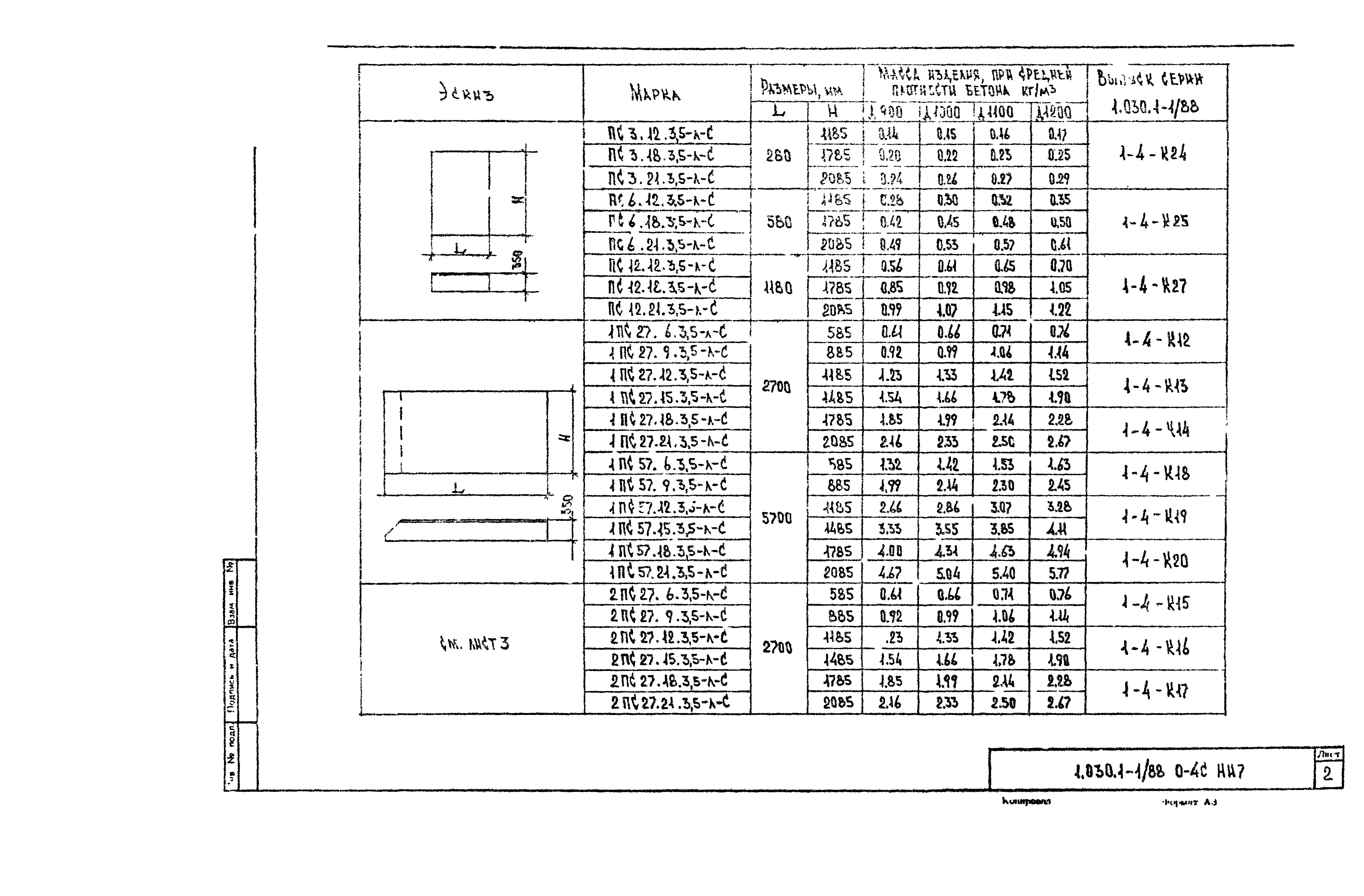 Серия 1.030.1-1/88