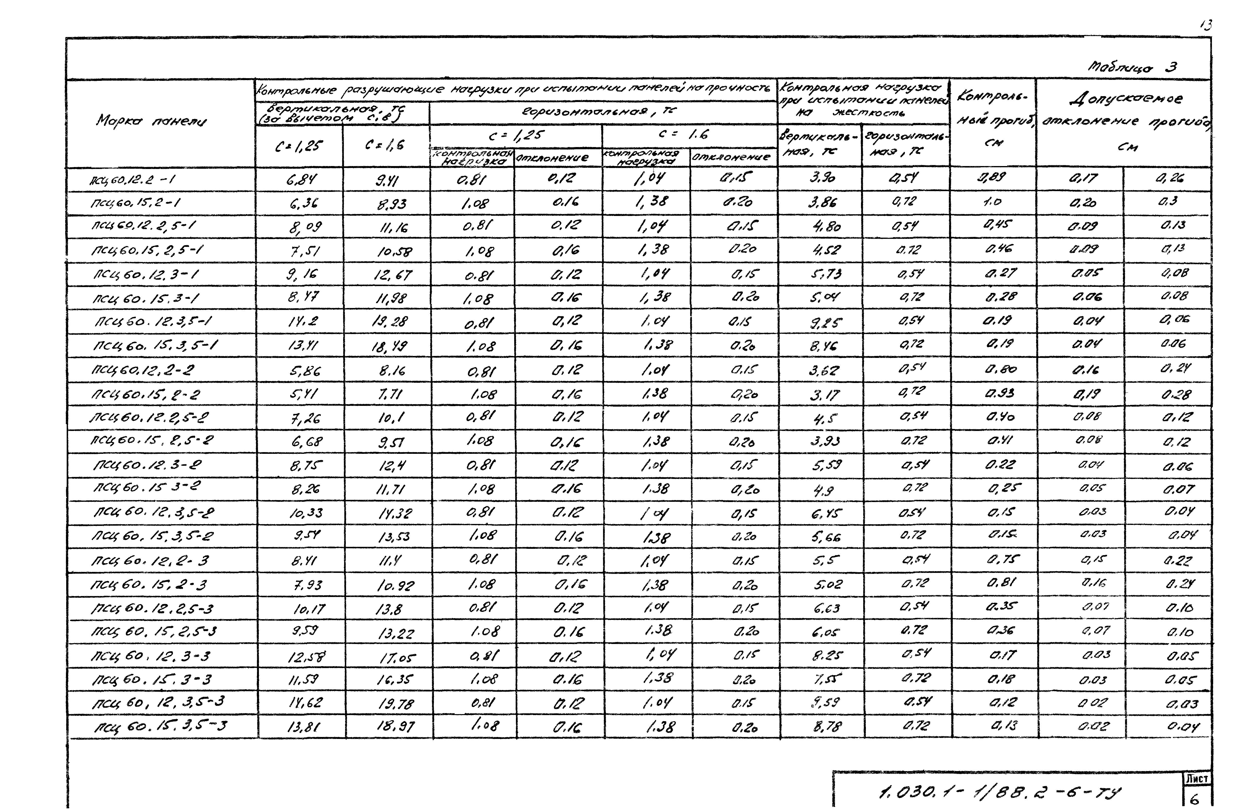 Серия 1.030.1-1/88