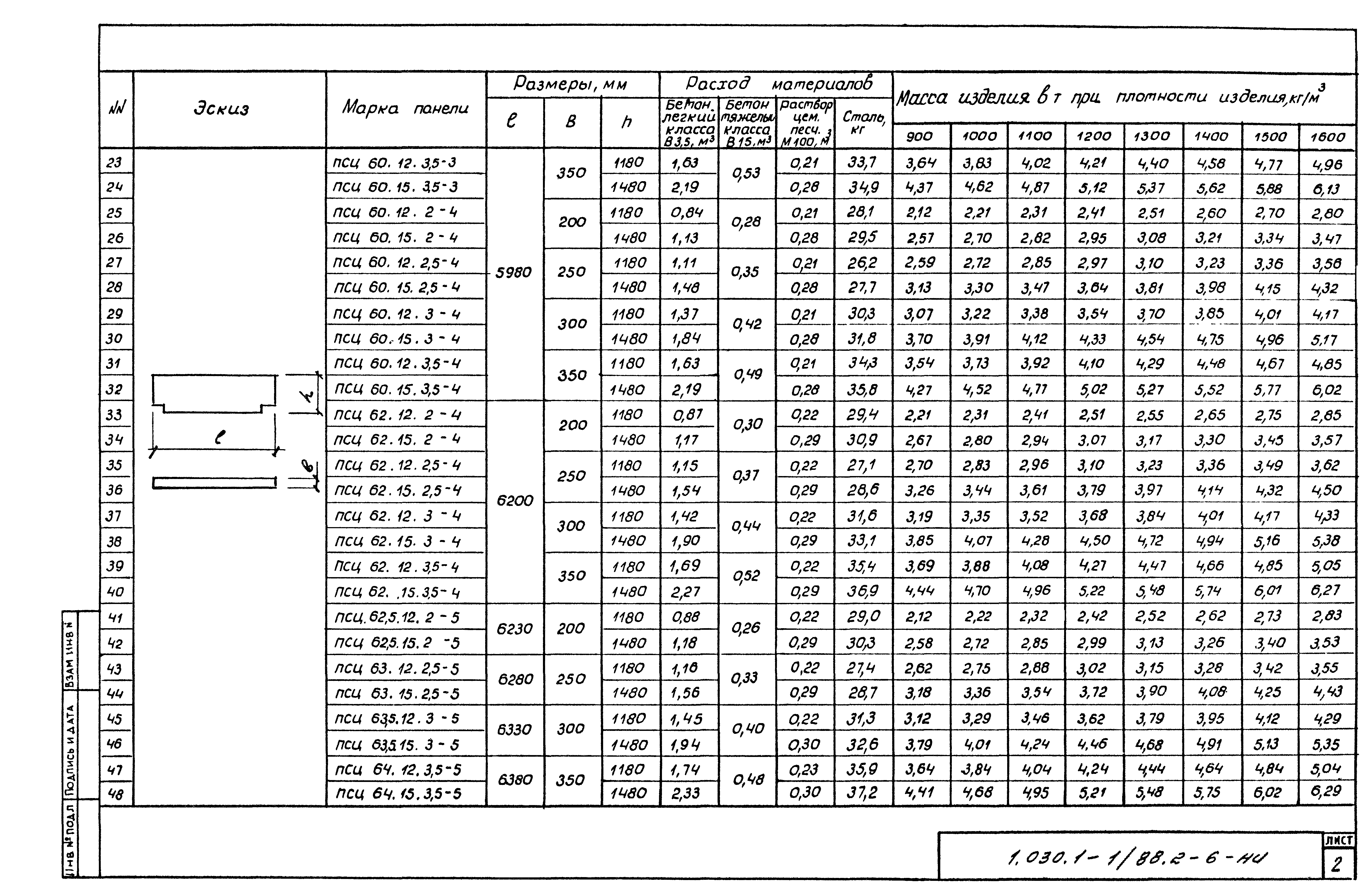 Серия 1.030.1-1/88