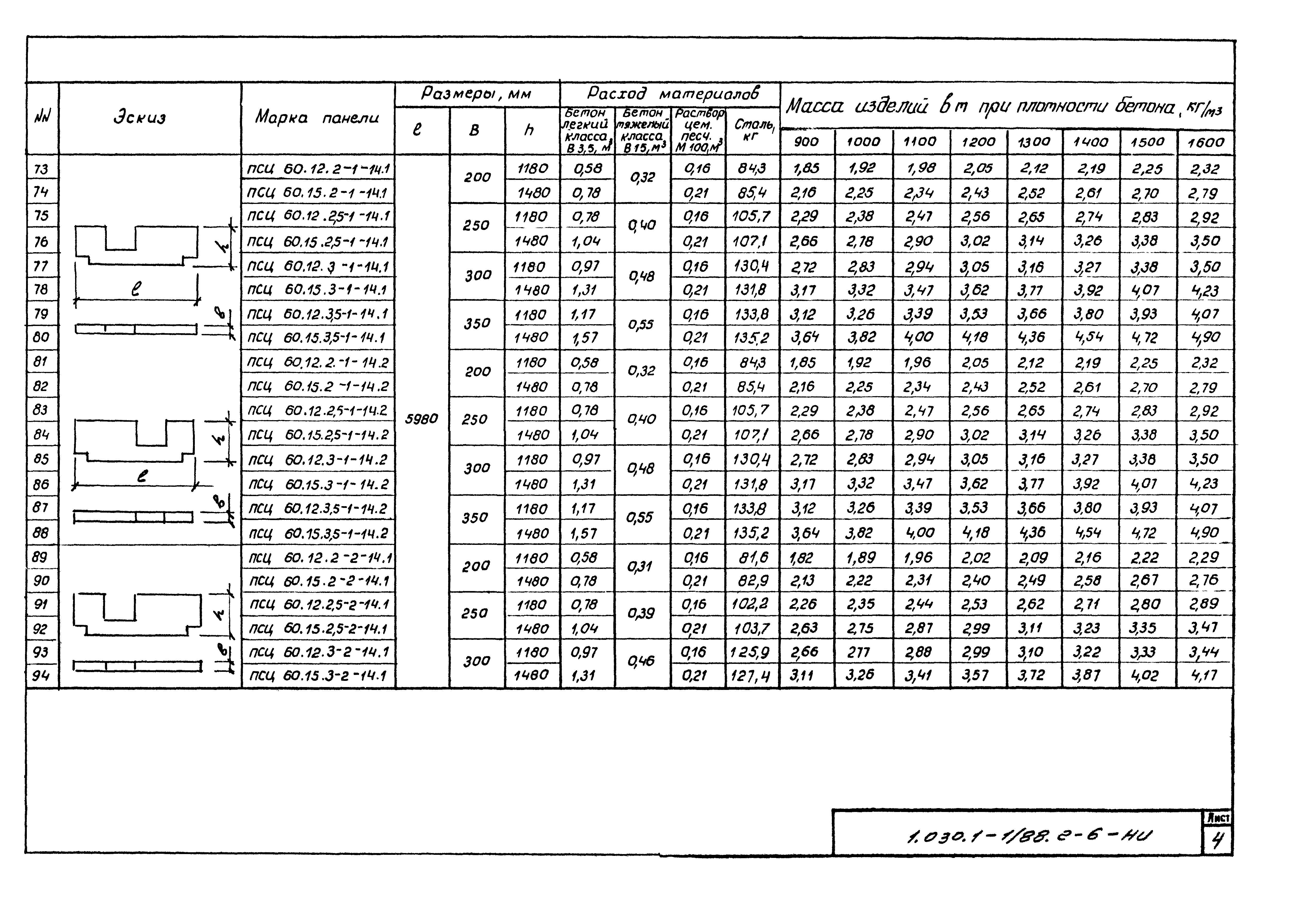 Серия 1.030.1-1/88