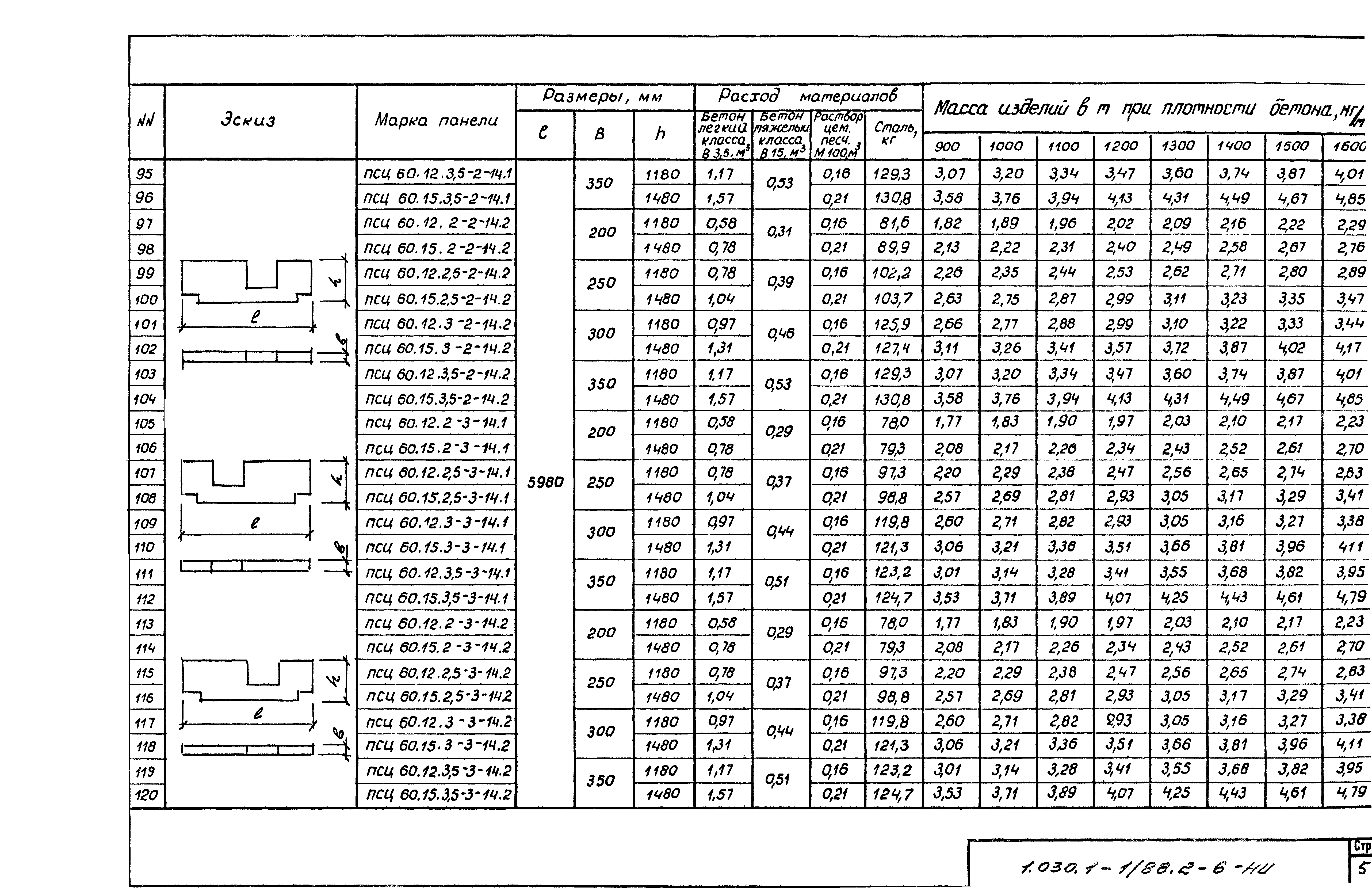 Серия 1.030.1-1/88