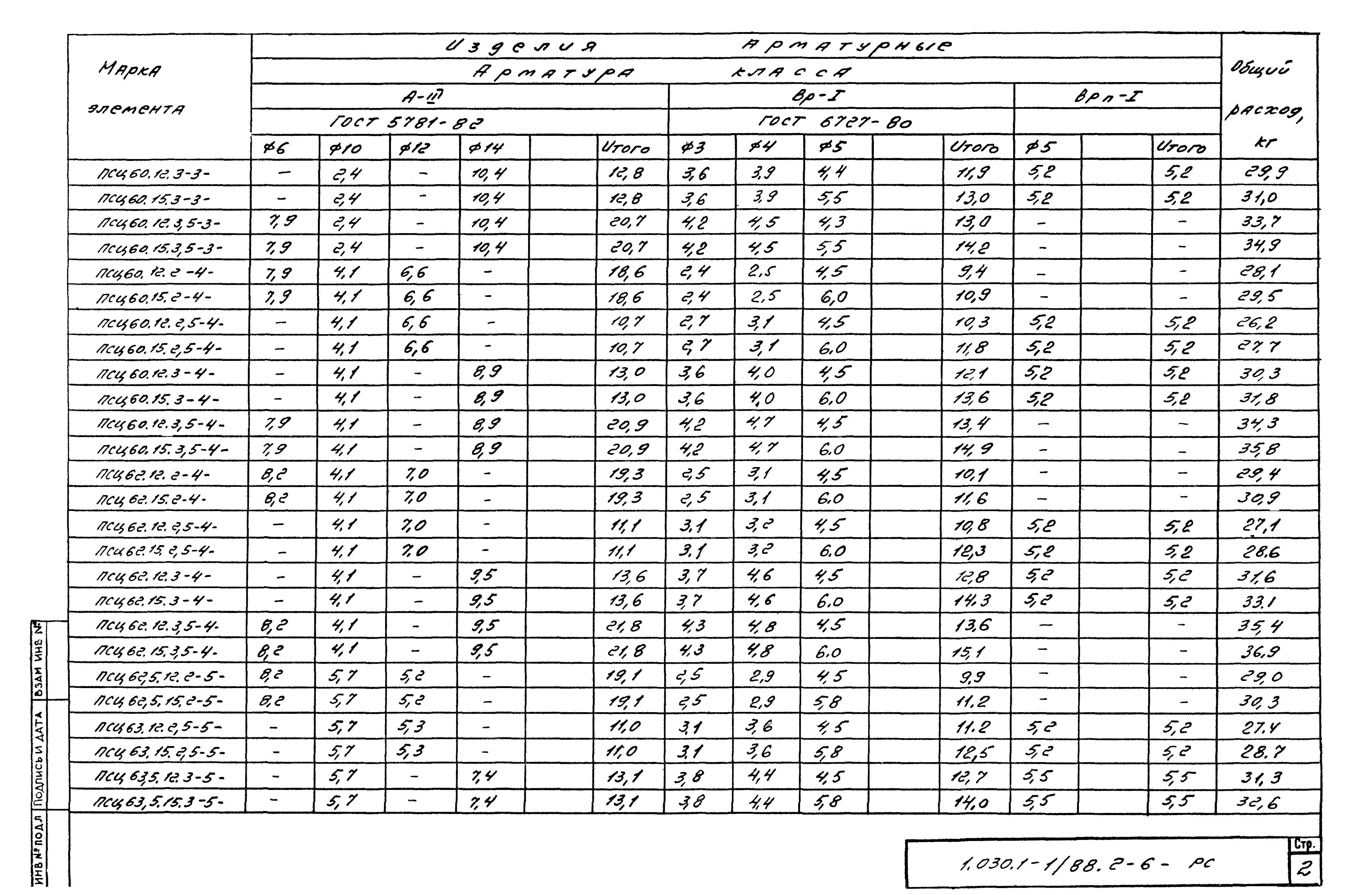 Серия 1.030.1-1/88