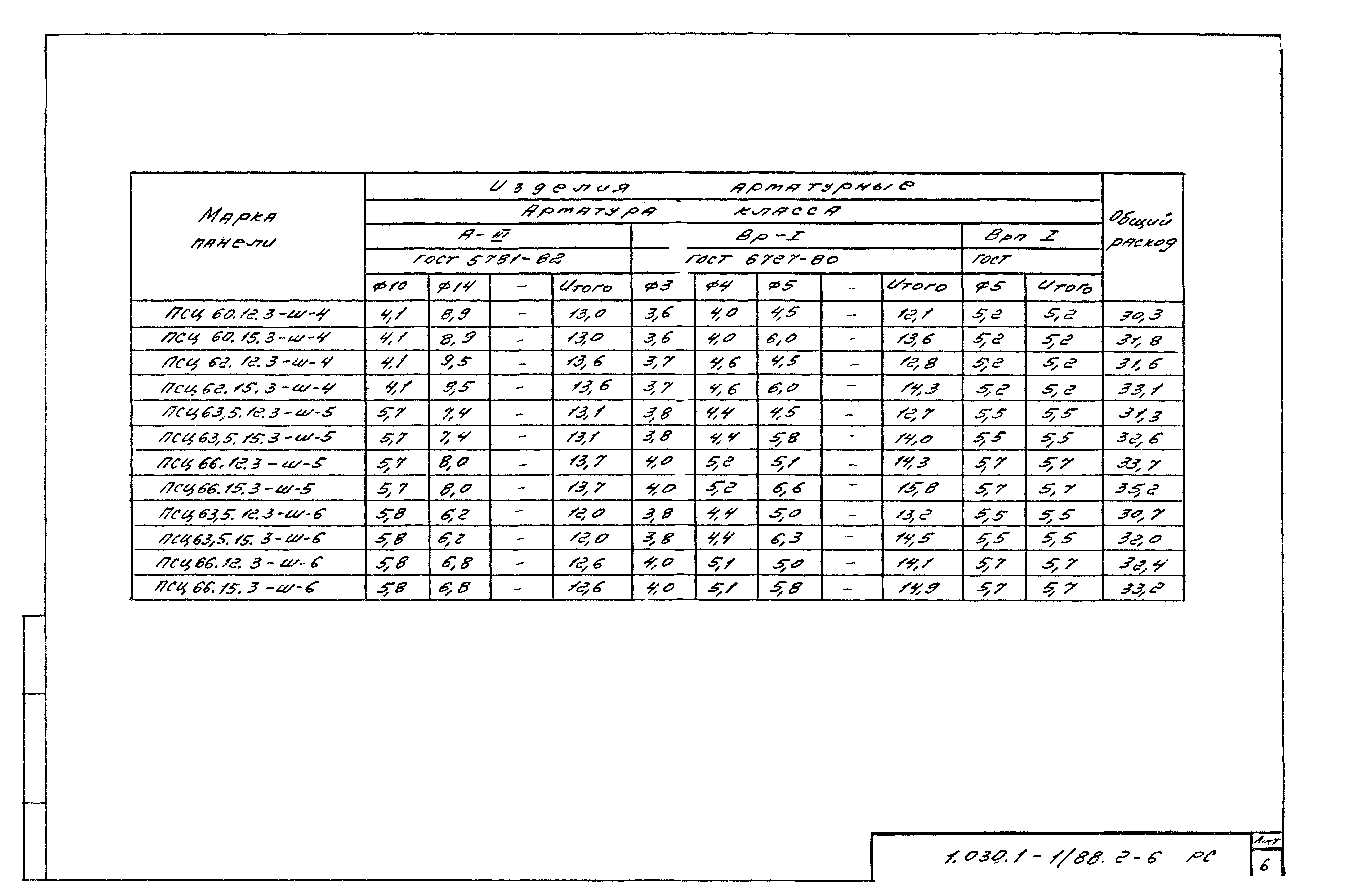 Серия 1.030.1-1/88