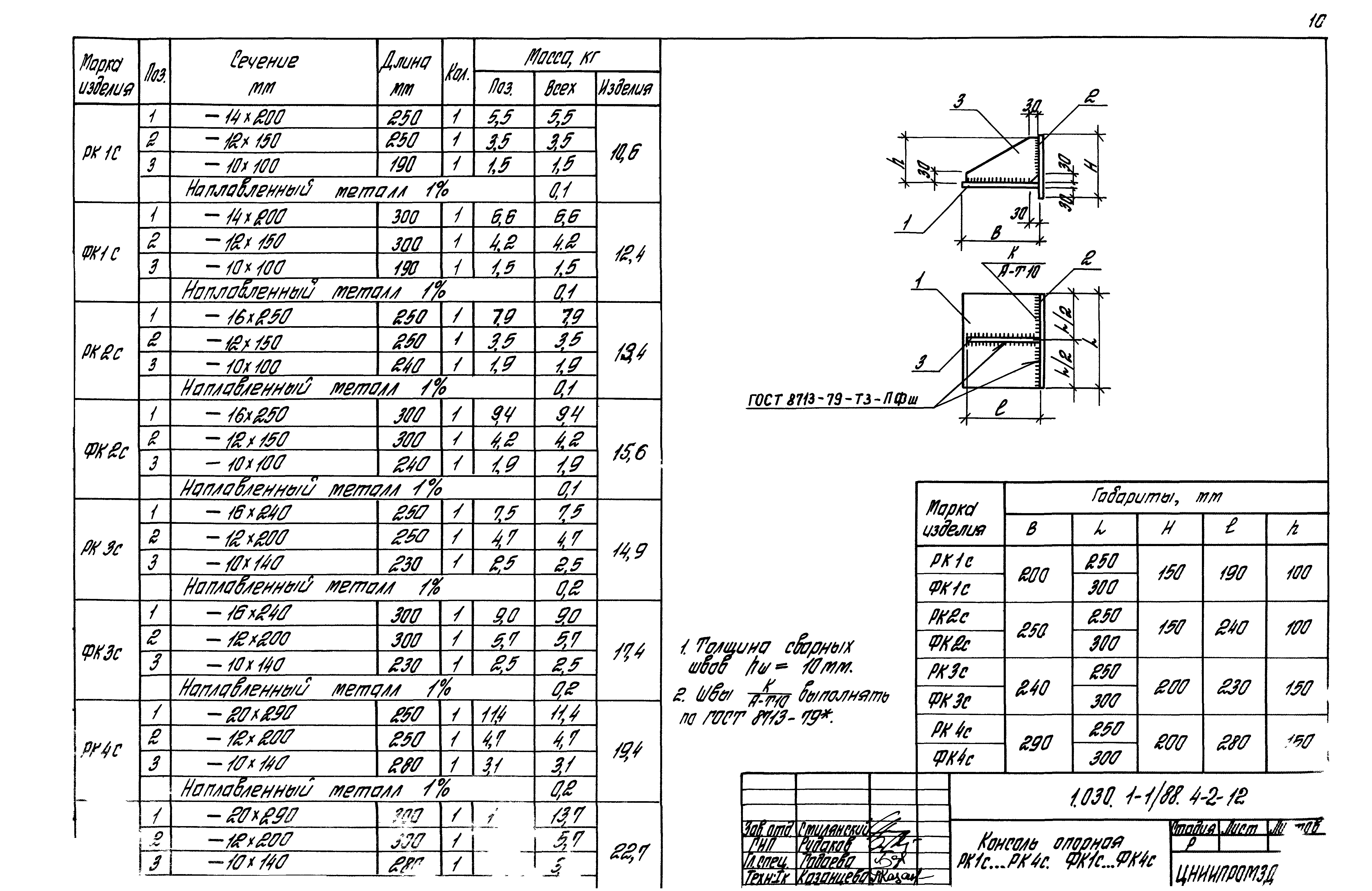 Серия 1.030.1-1/88