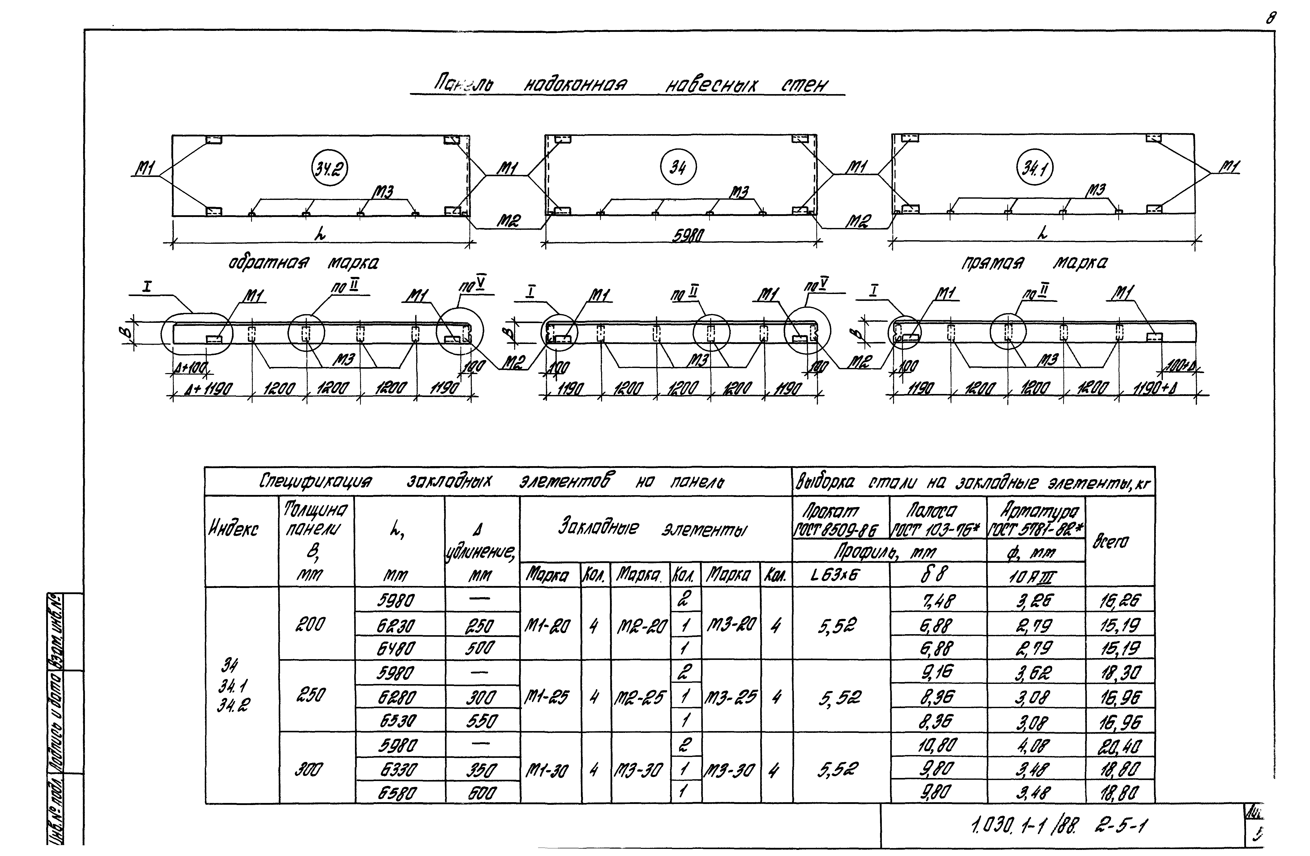 Серия 1.030.1-1/88