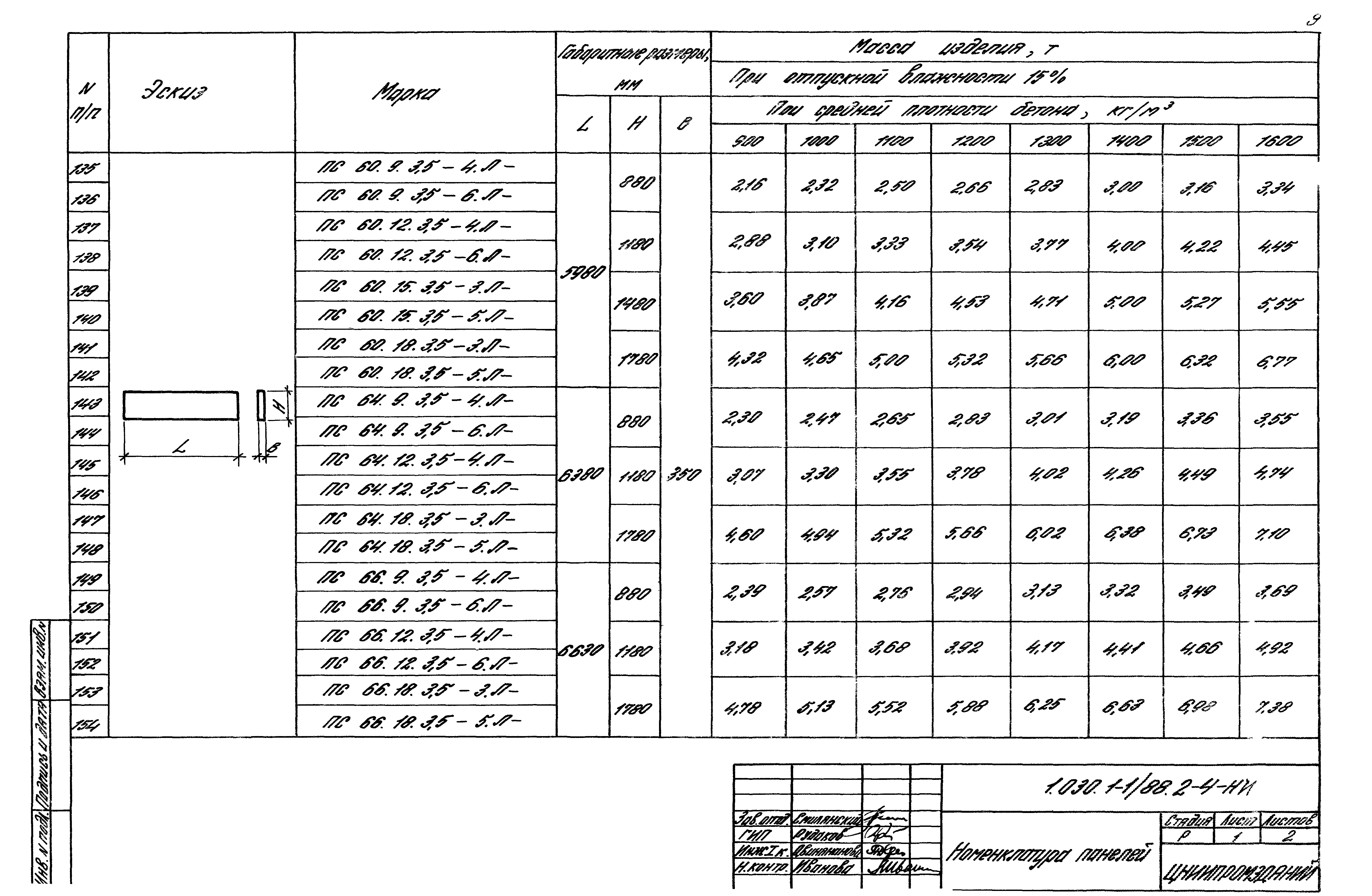 Серия 1.030.1-1/88