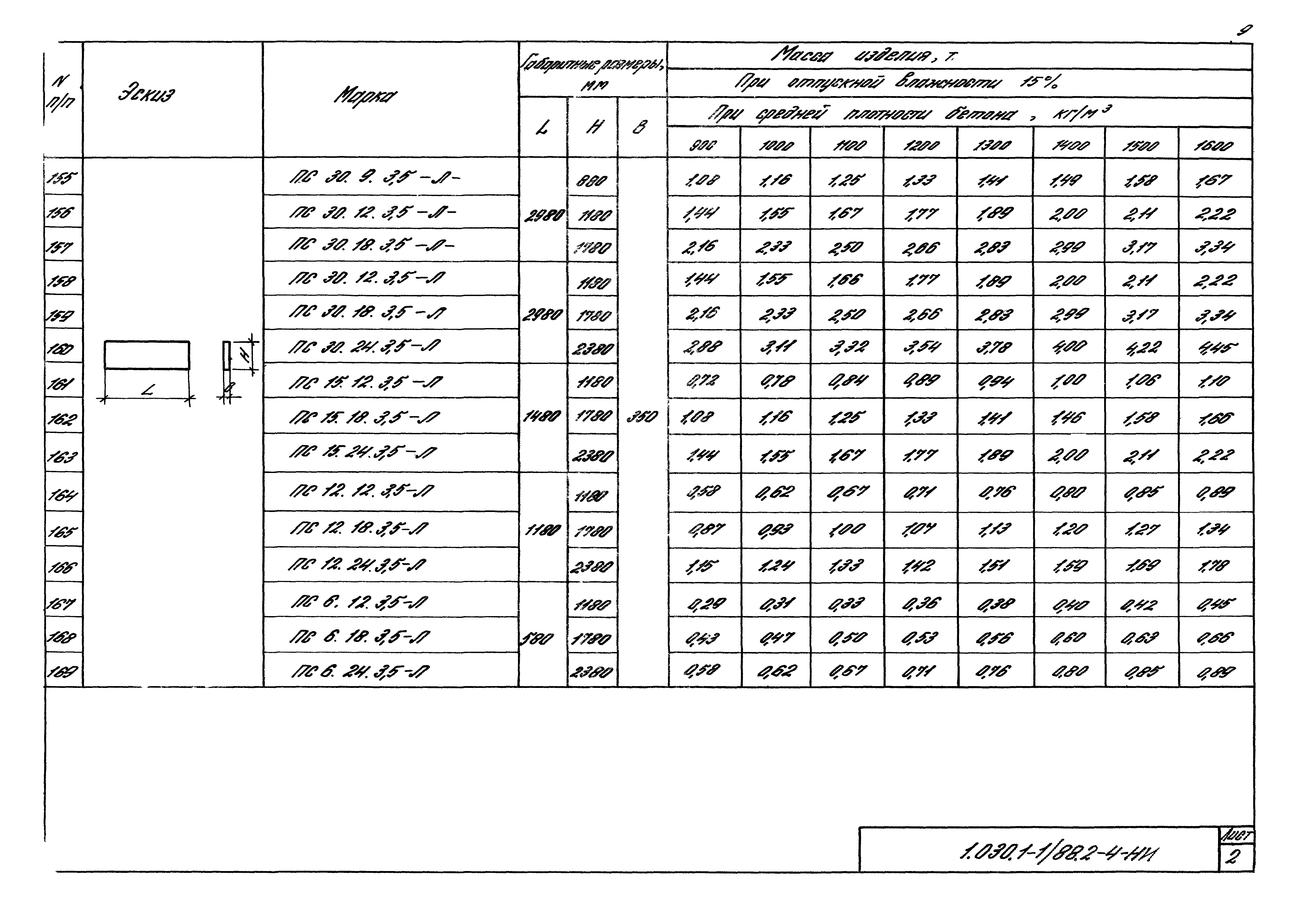 Серия 1.030.1-1/88