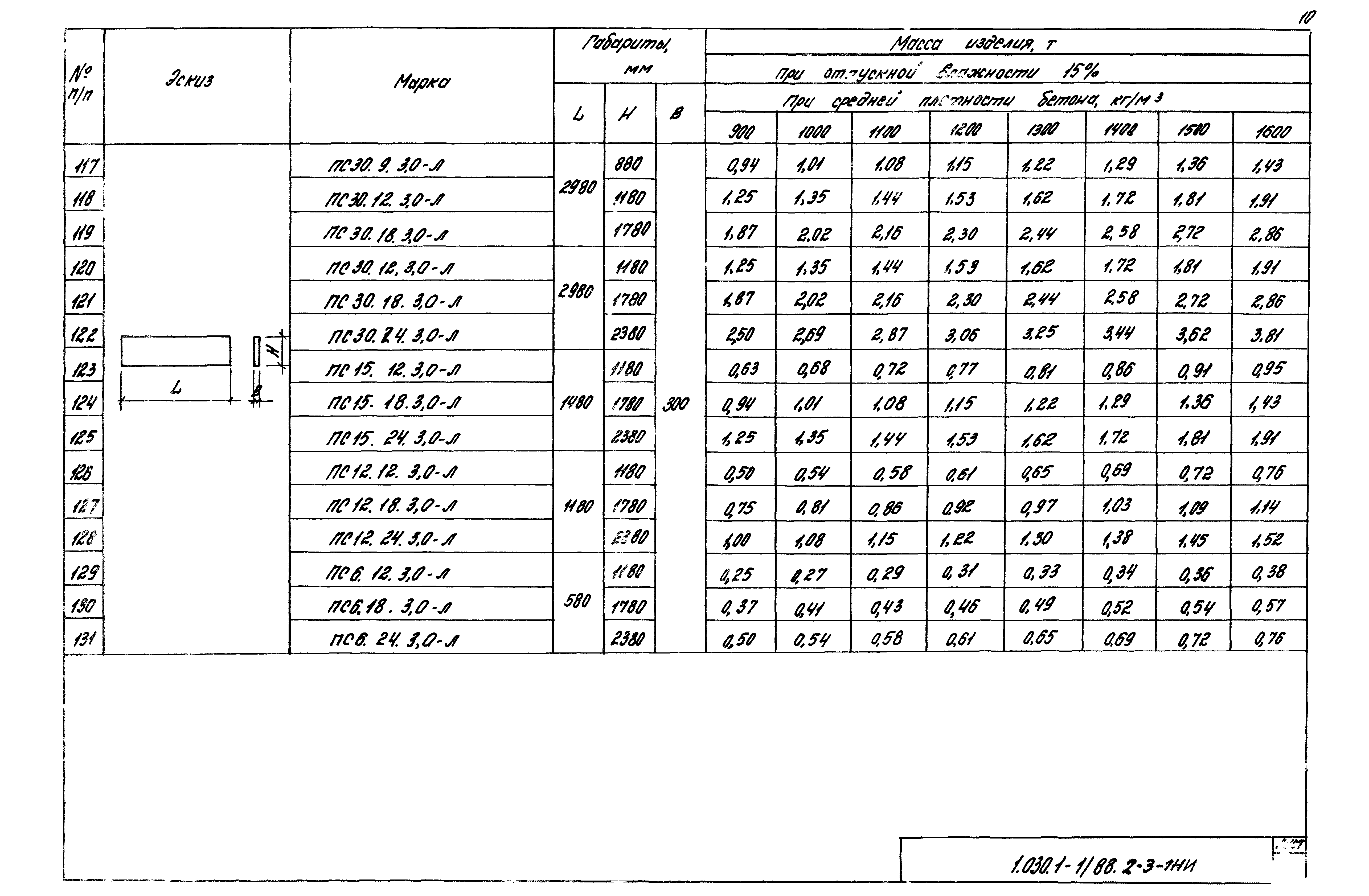 Серия 1.030.1-1/88