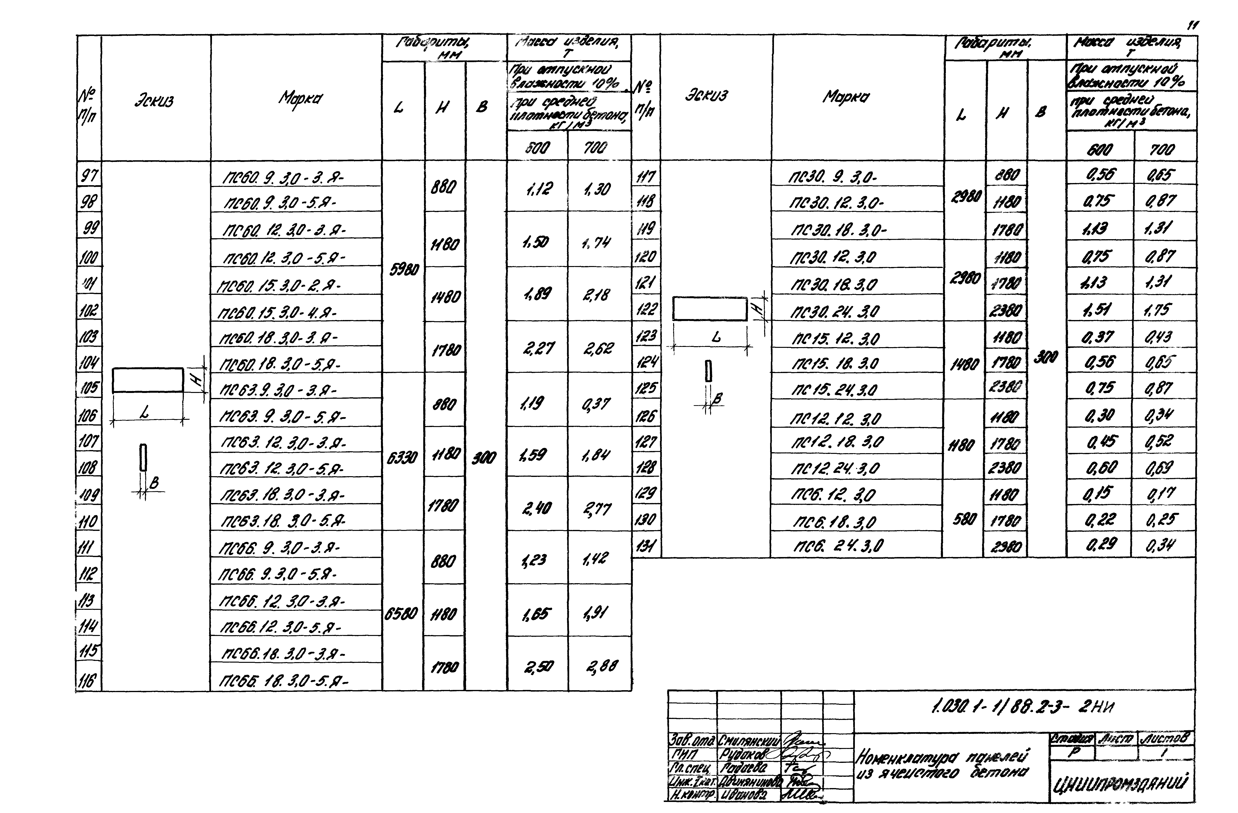 Серия 1.030.1-1/88