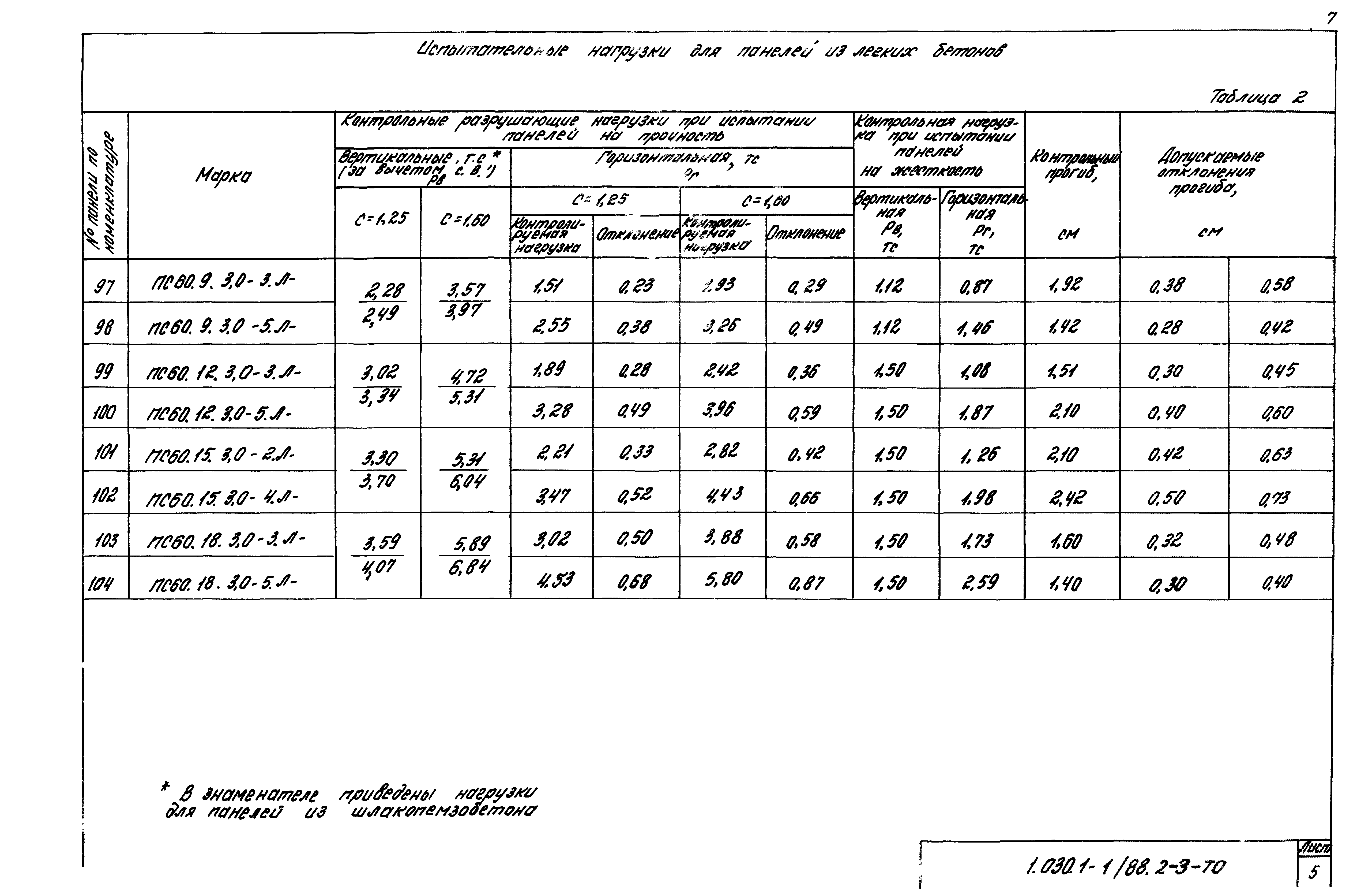 Серия 1.030.1-1/88