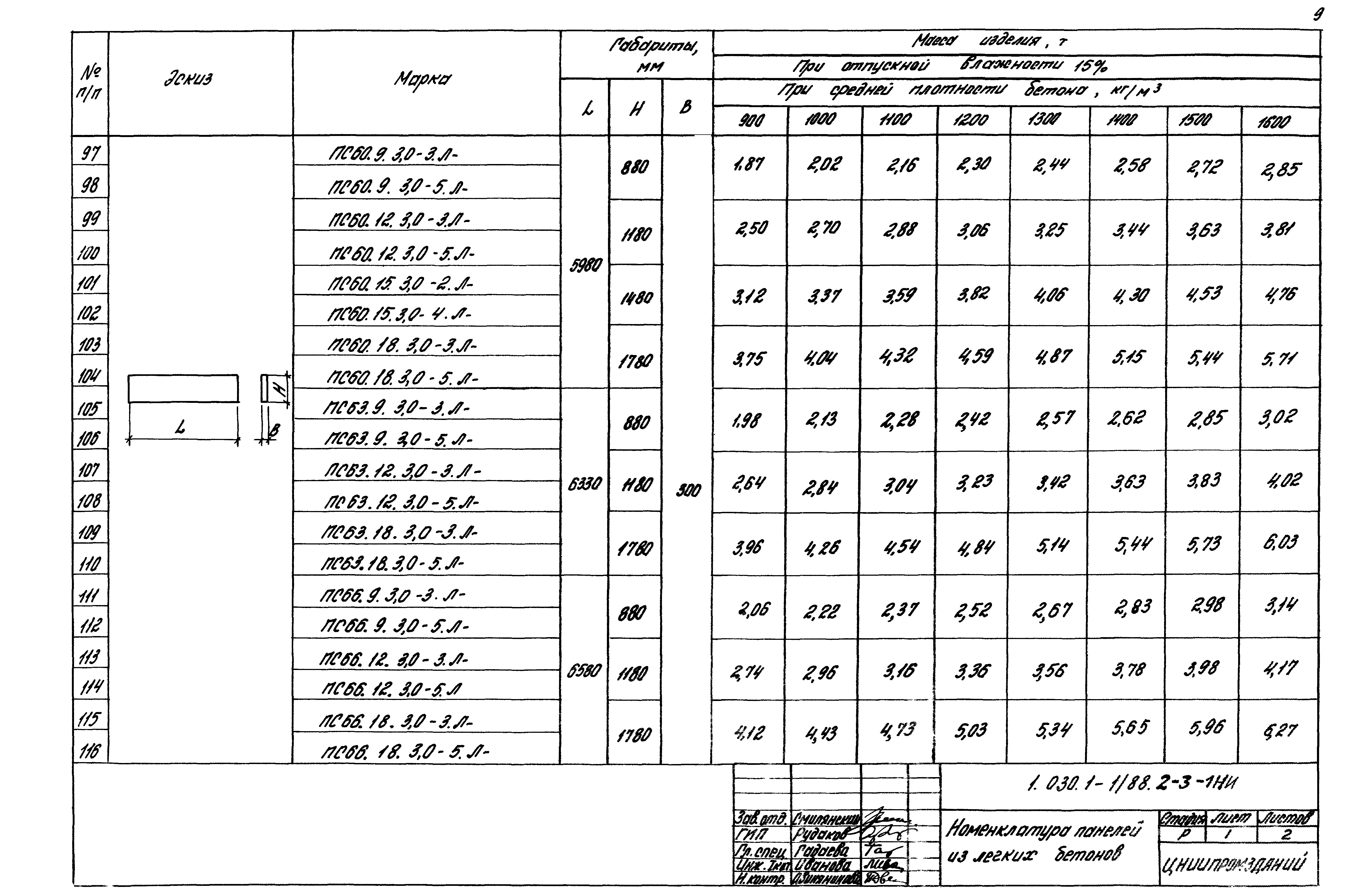 Серия 1.030.1-1/88