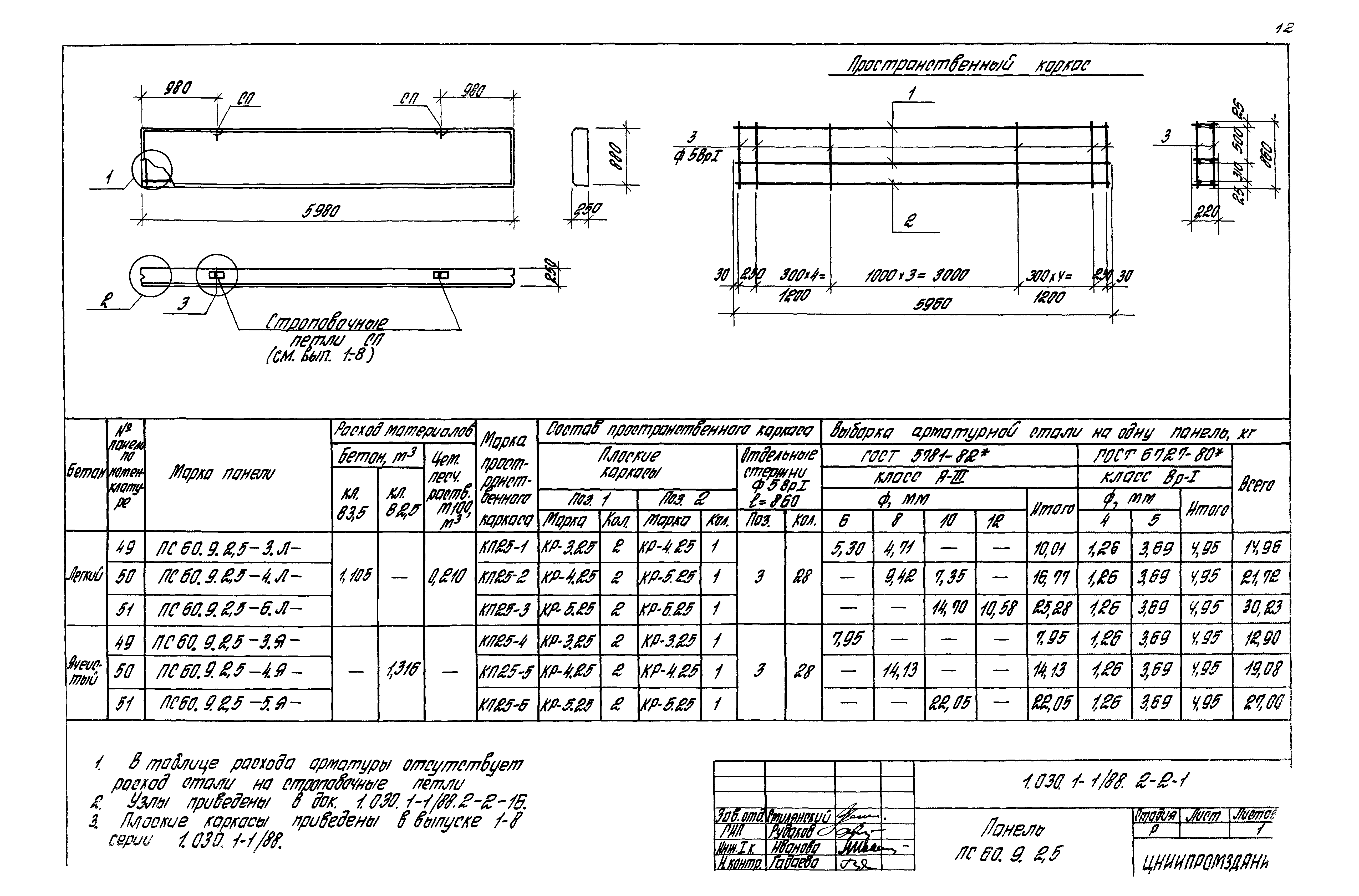 Серия 1.030.1-1/88