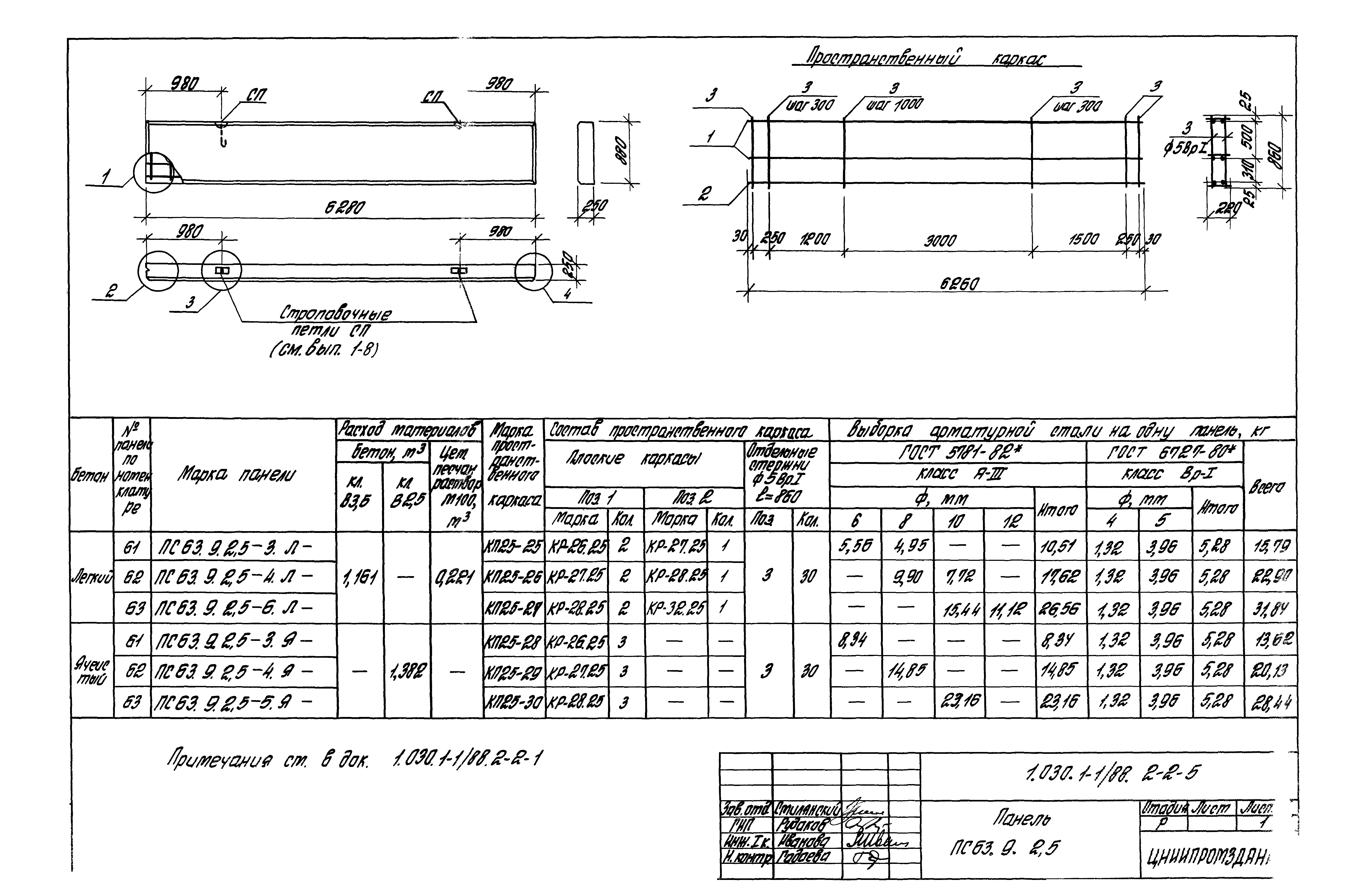 Серия 1.030.1-1/88