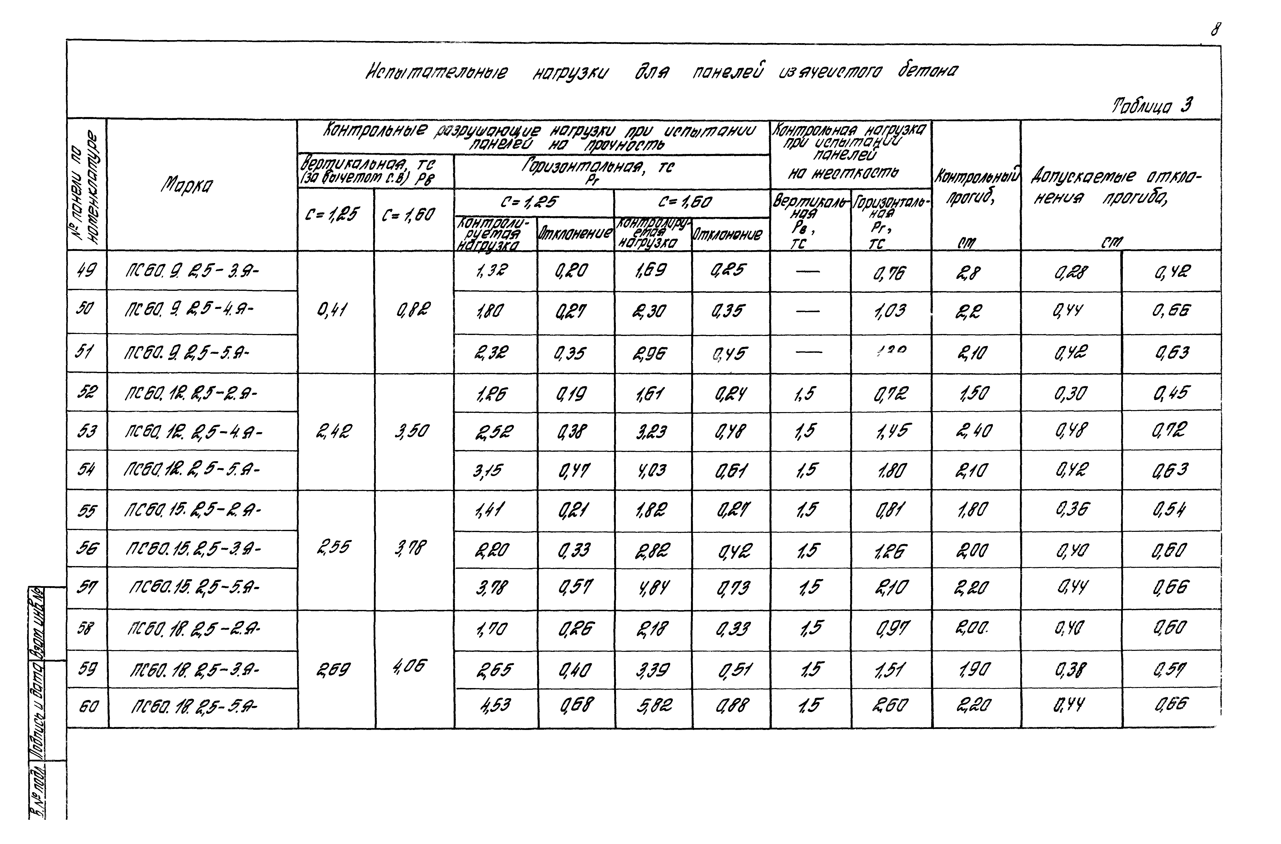 Серия 1.030.1-1/88