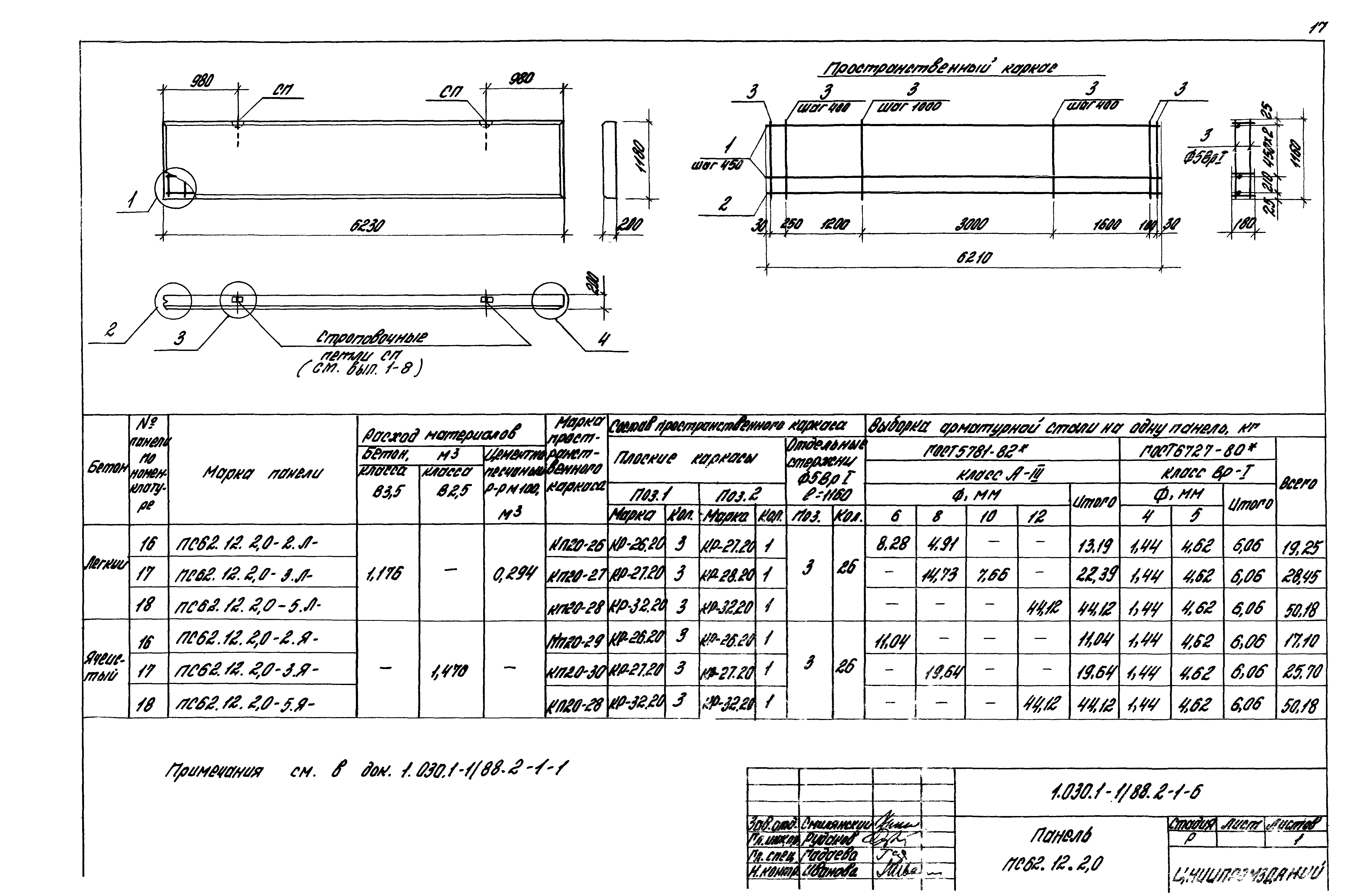 Серия 1.030.1-1/88