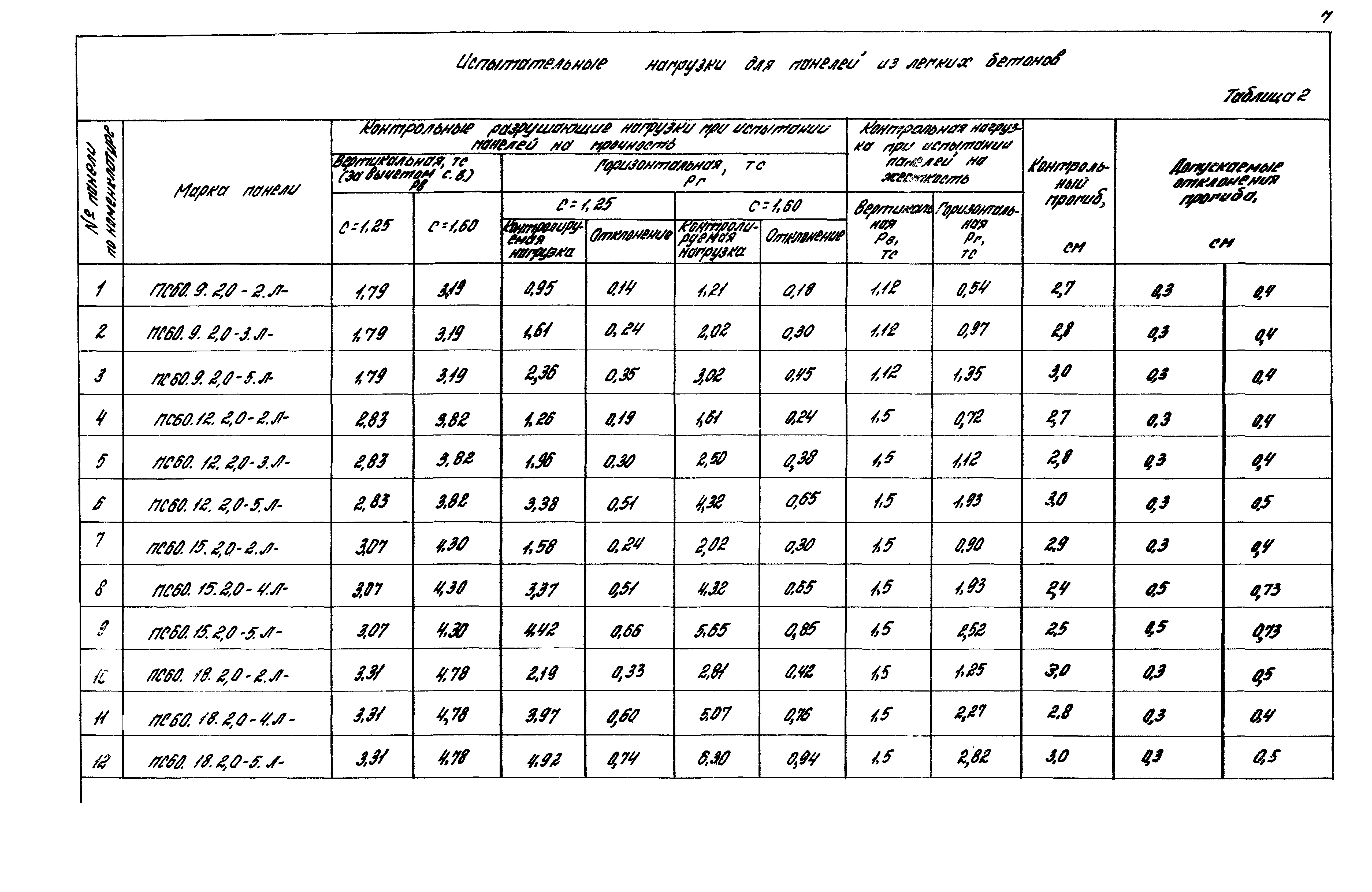 Серия 1.030.1-1/88