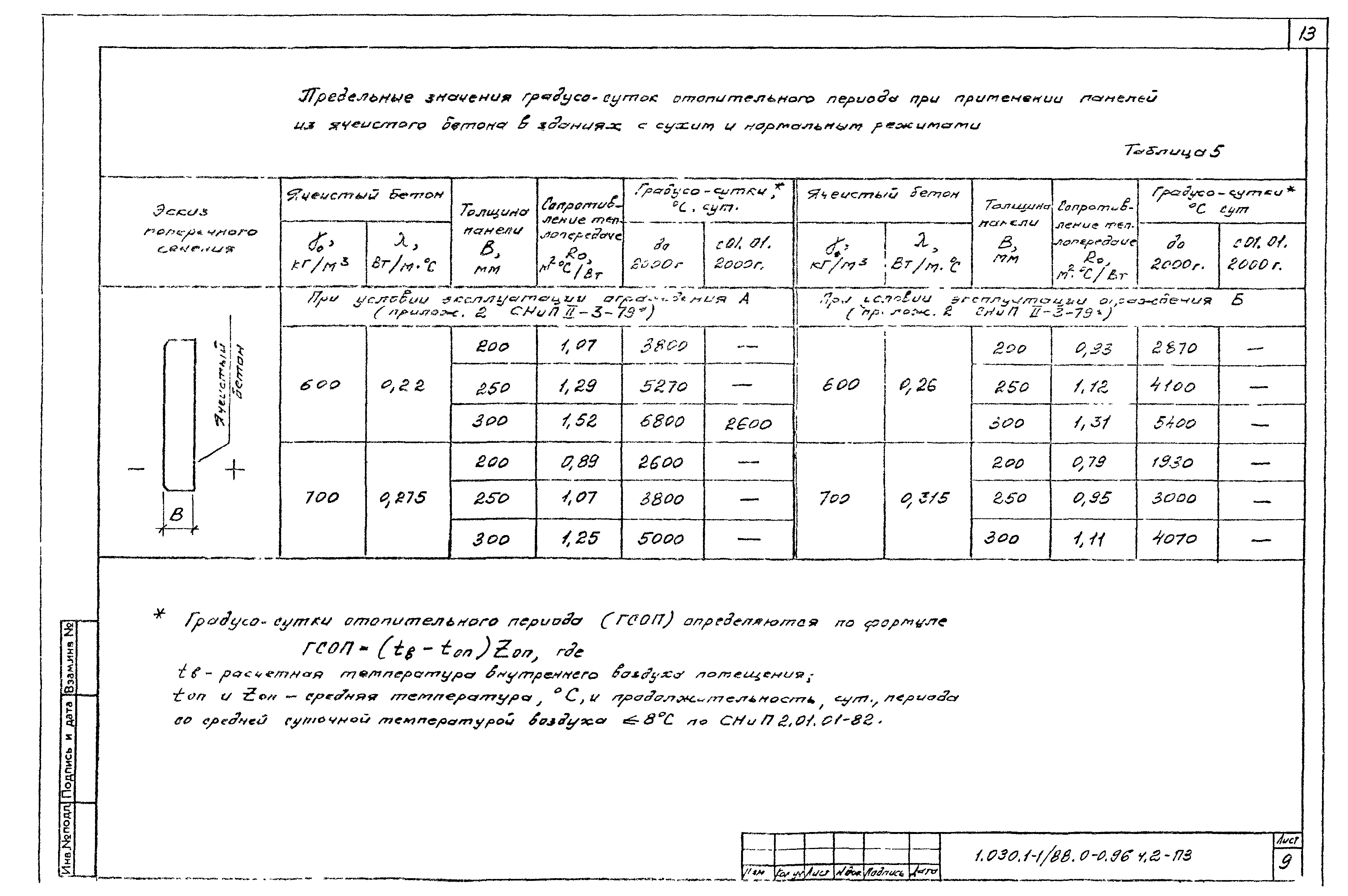 Серия 1.030.1-1/88