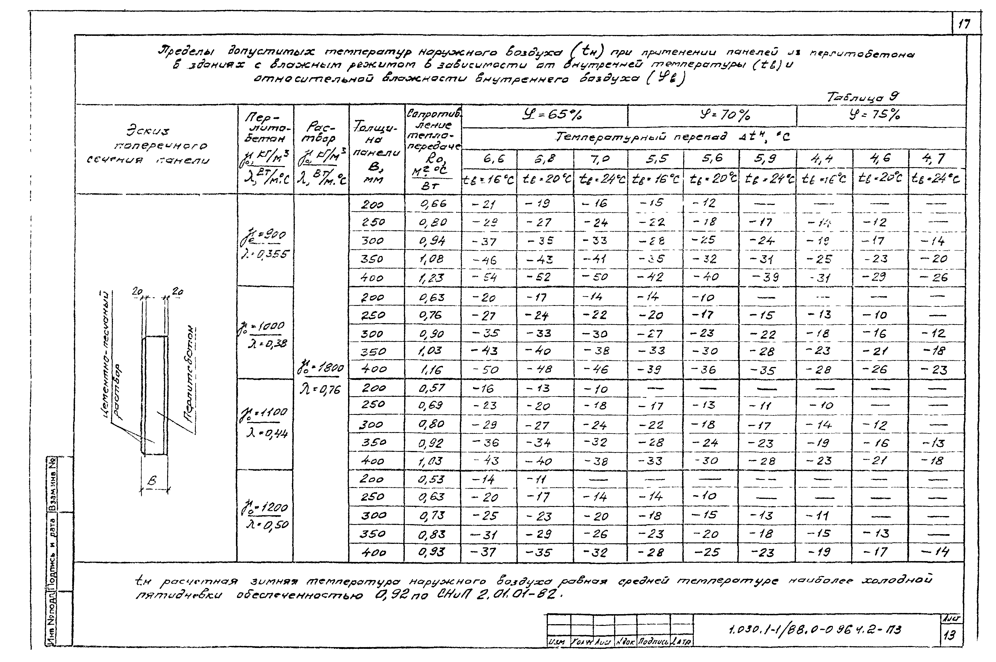 Серия 1.030.1-1/88