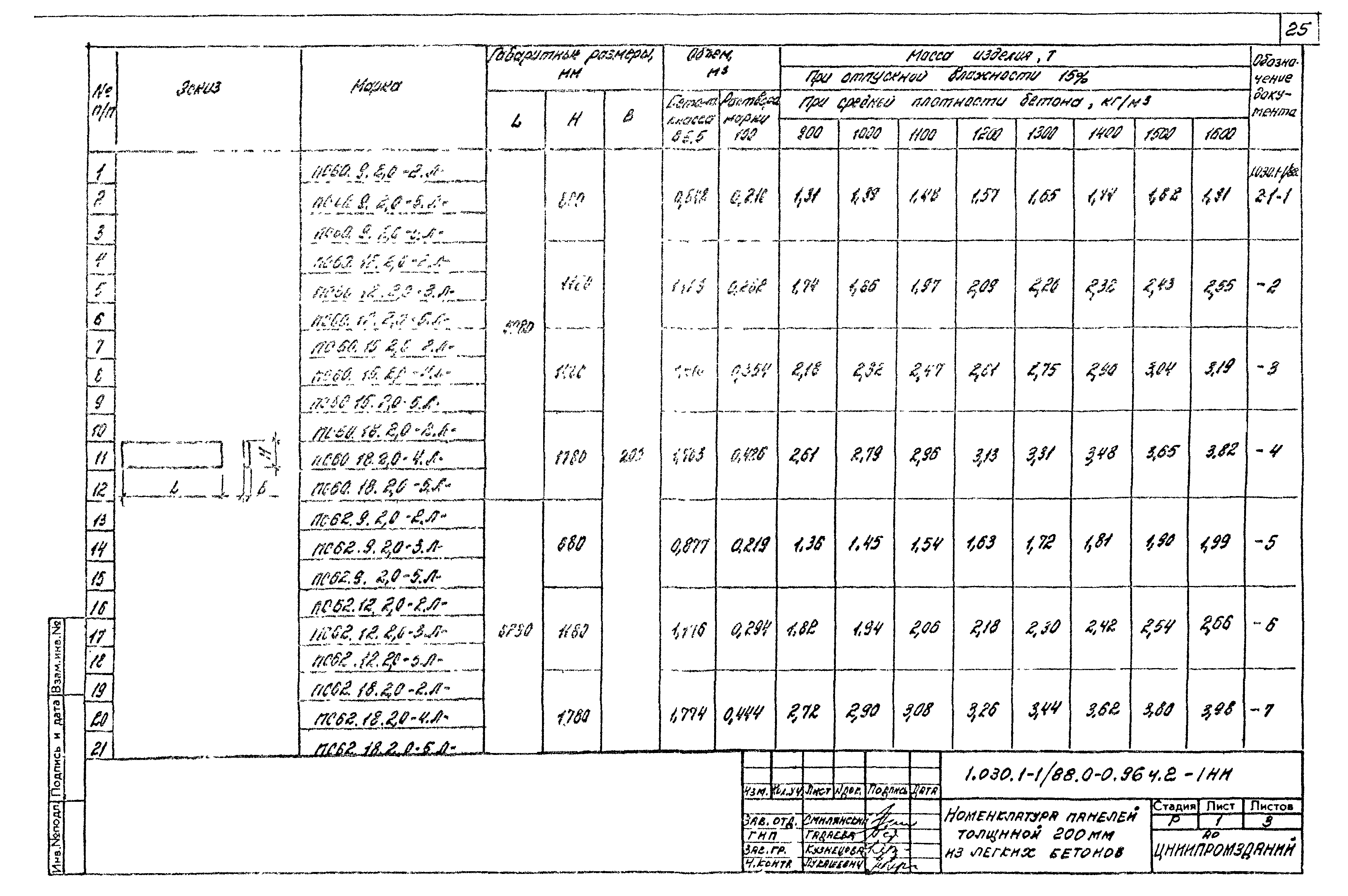 Серия 1.030.1-1/88