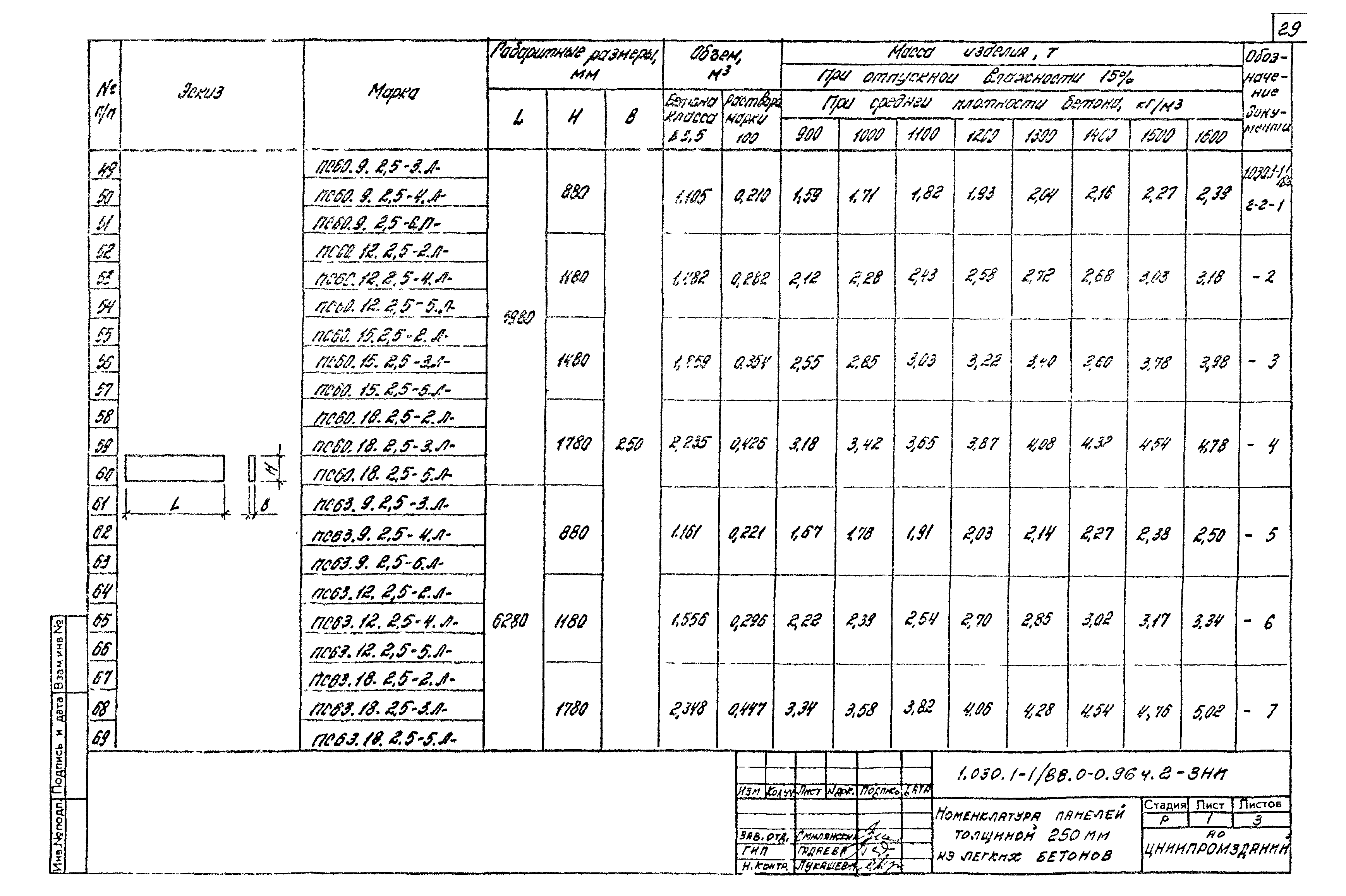 Серия 1.030.1-1/88