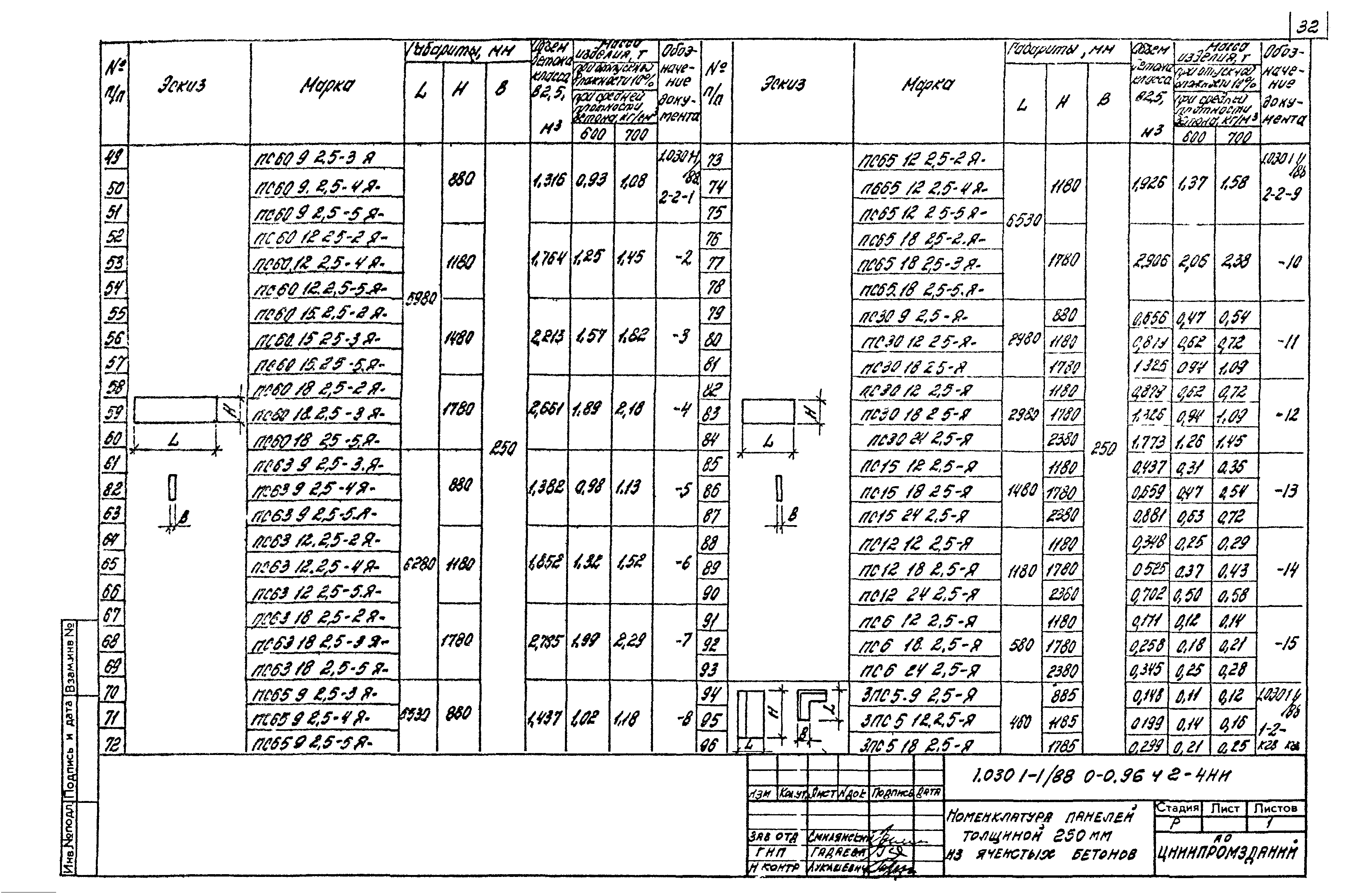 Серия 1.030.1-1/88