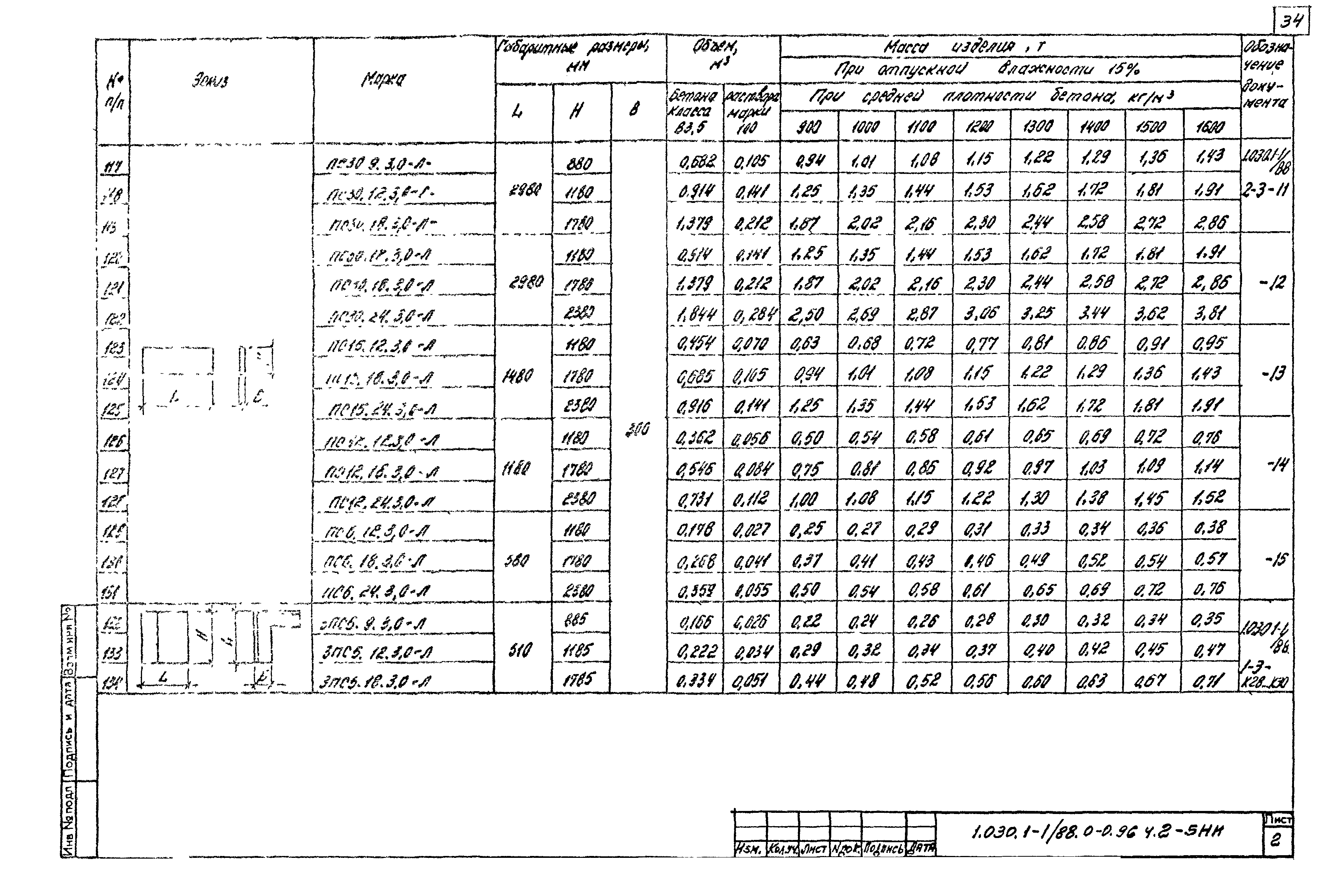 Серия 1.030.1-1/88