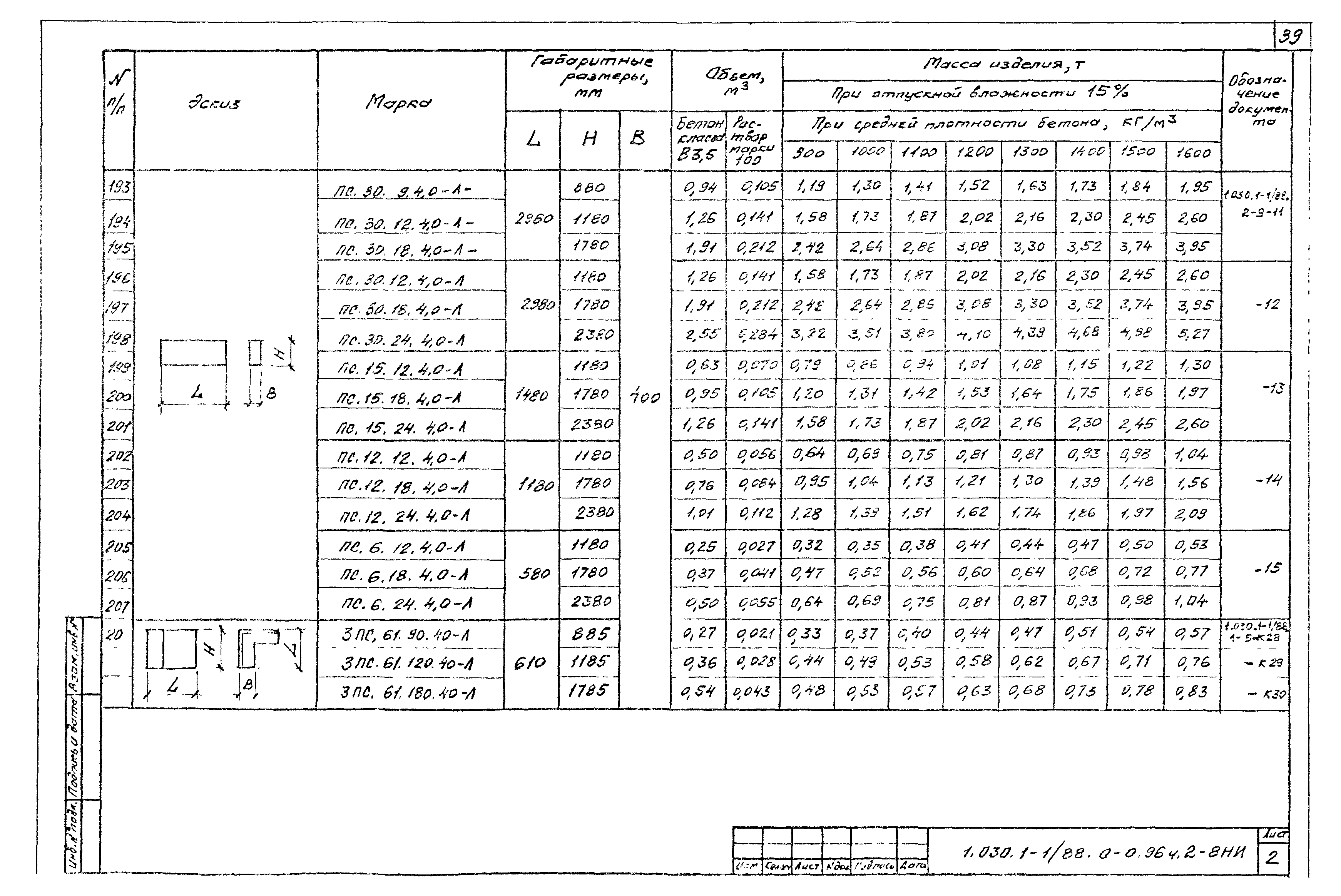 Серия 1.030.1-1/88