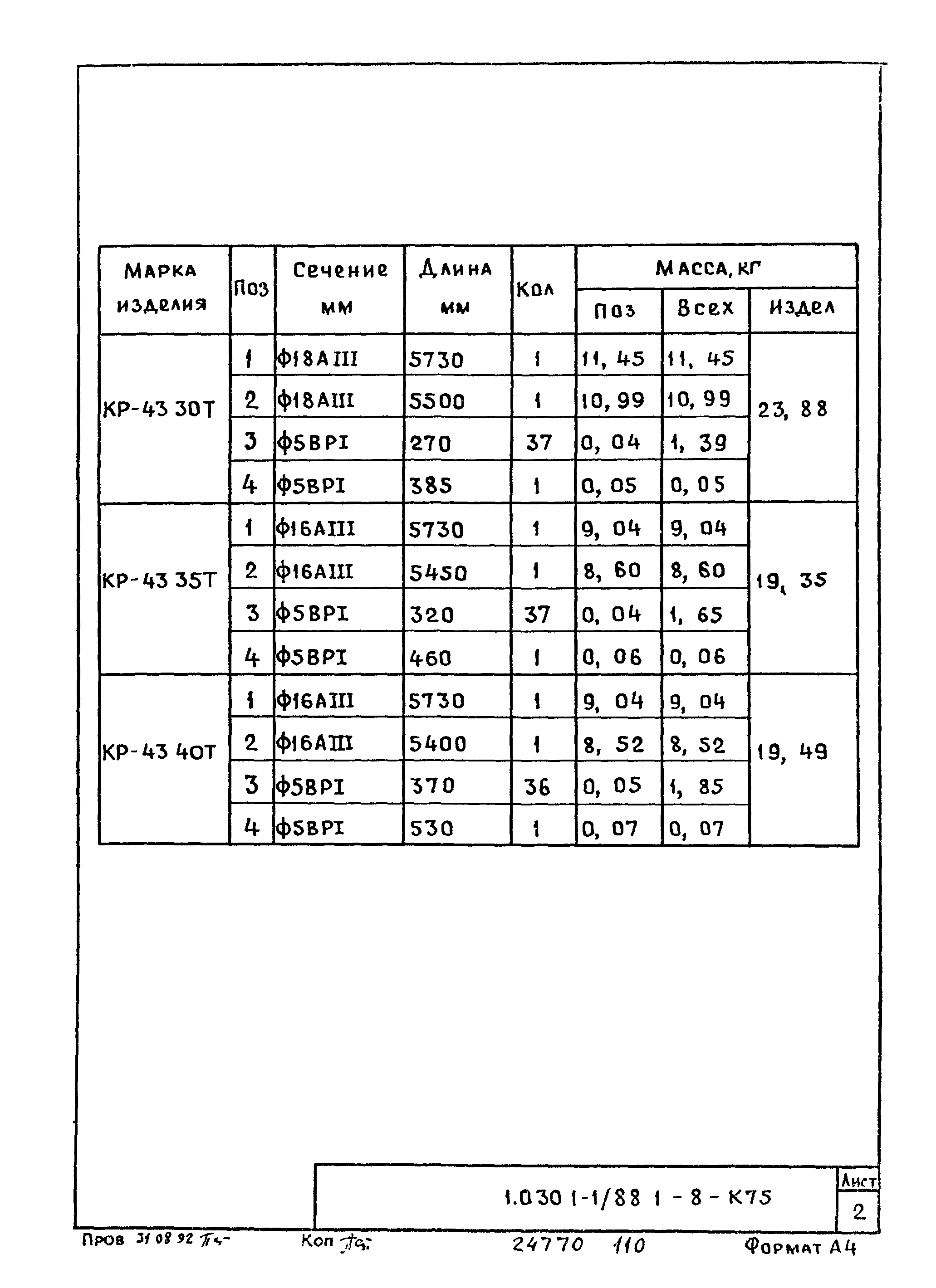 Серия 1.030.1-1/88