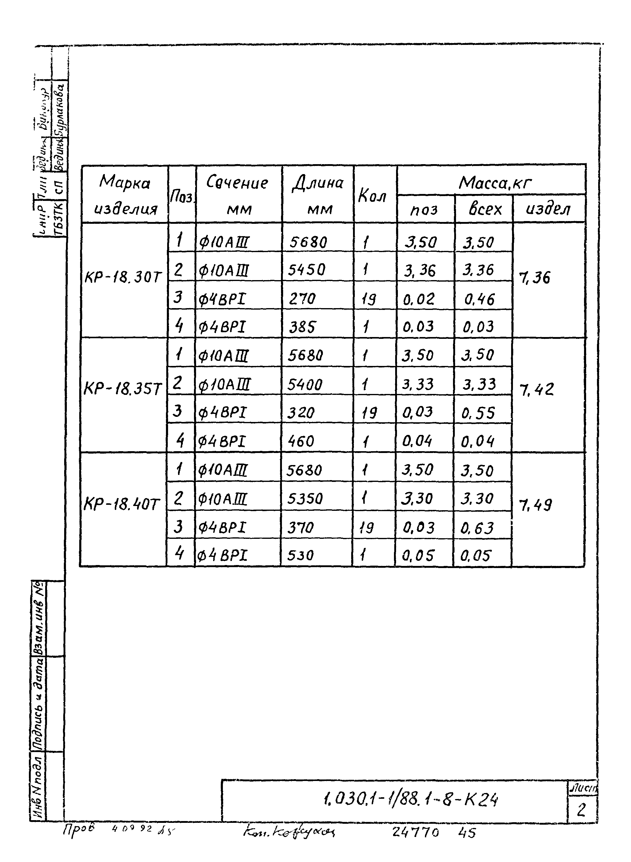 Серия 1.030.1-1/88