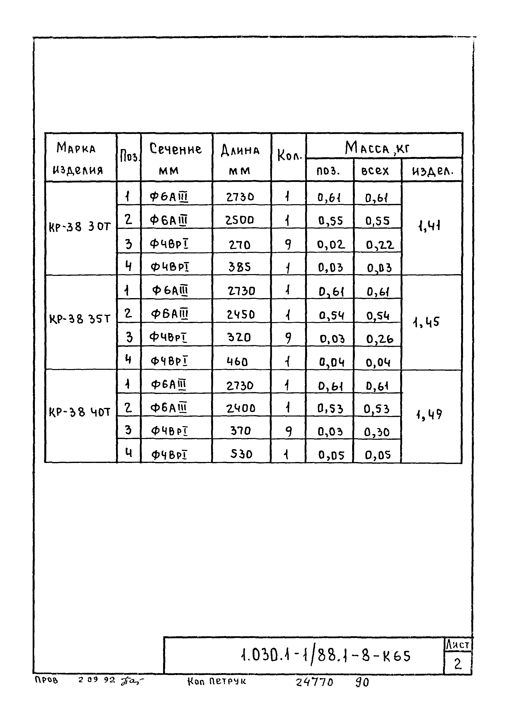 Серия 1.030.1-1/88