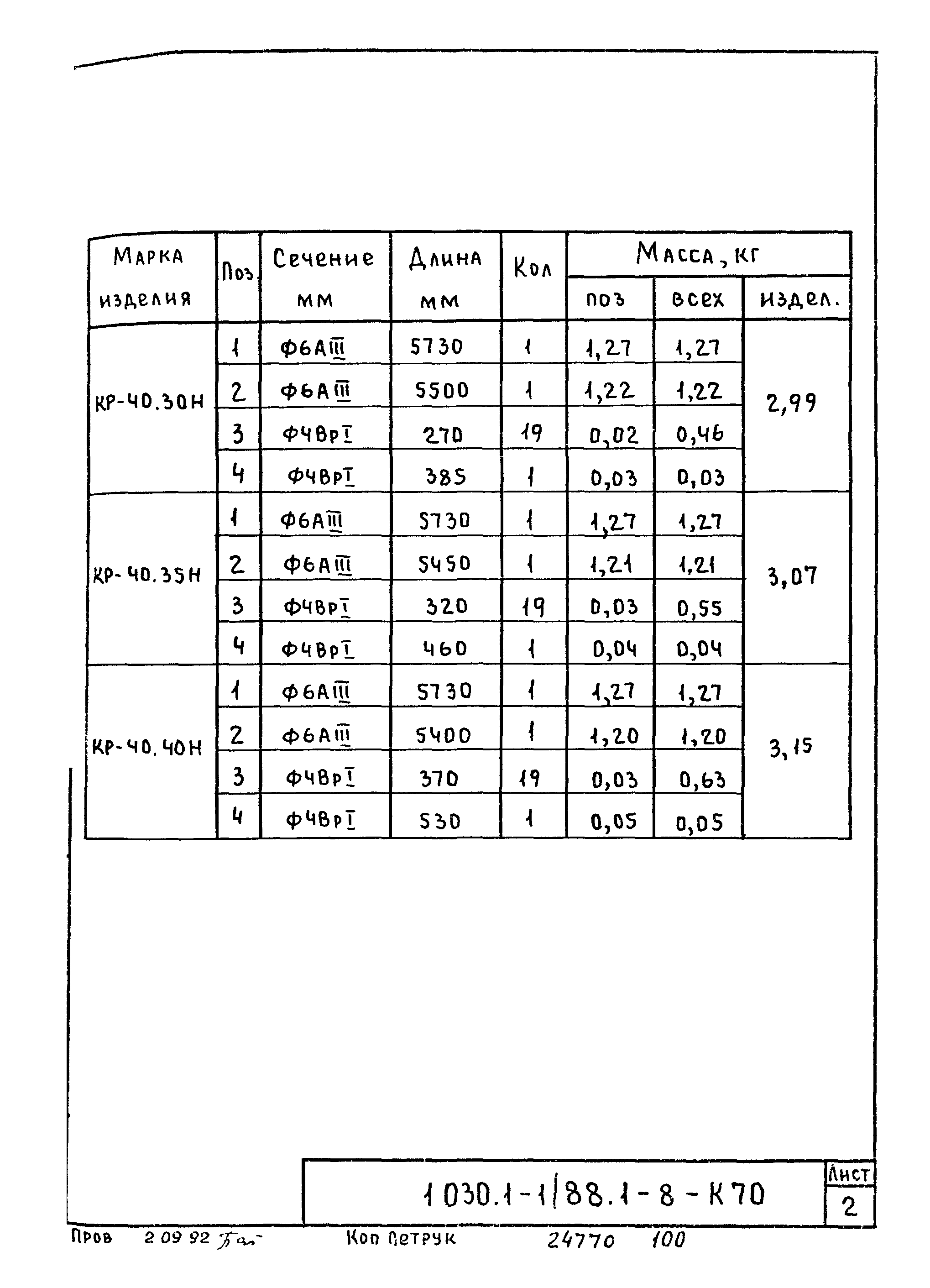 Серия 1.030.1-1/88