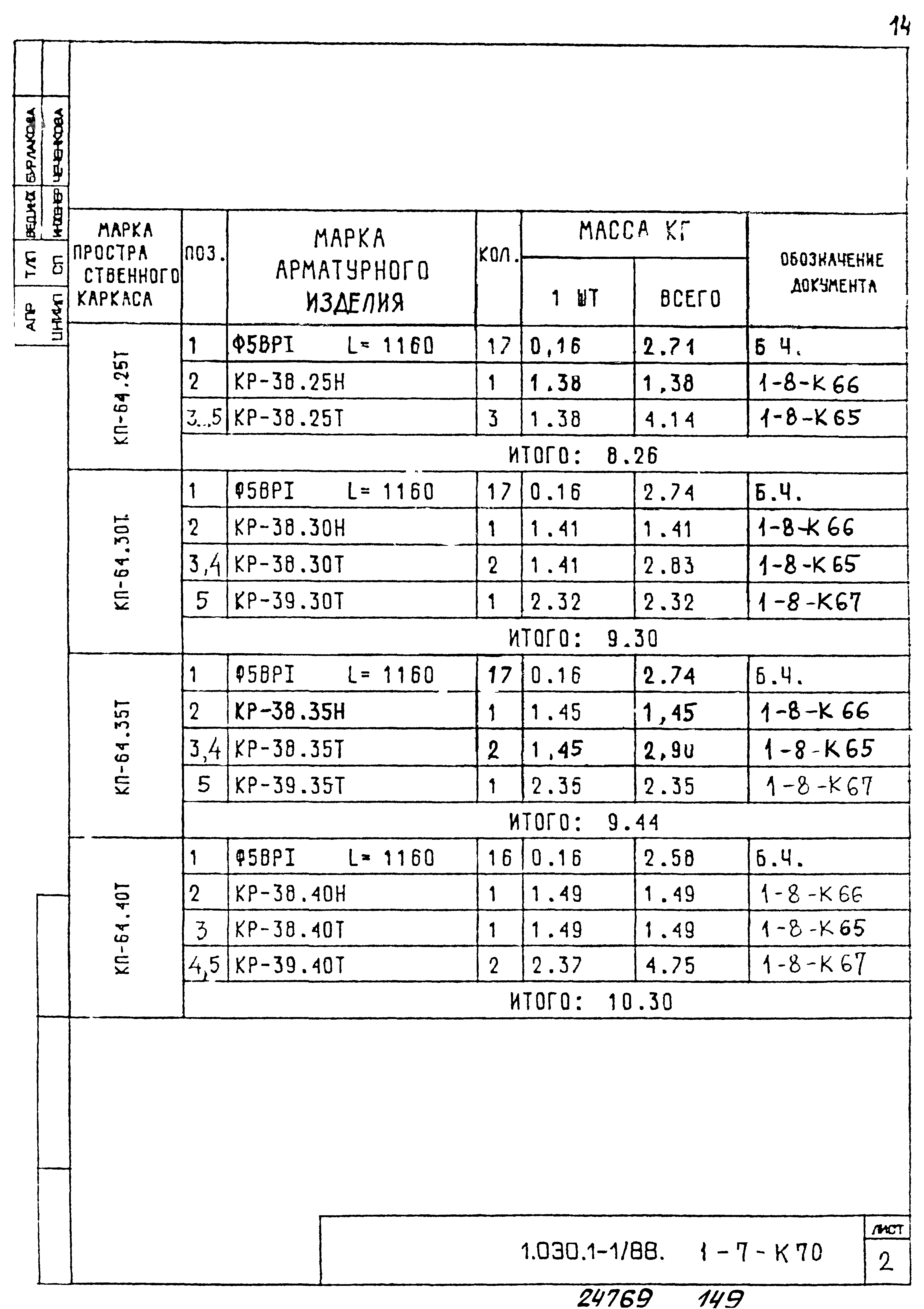 Серия 1.030.1-1/88