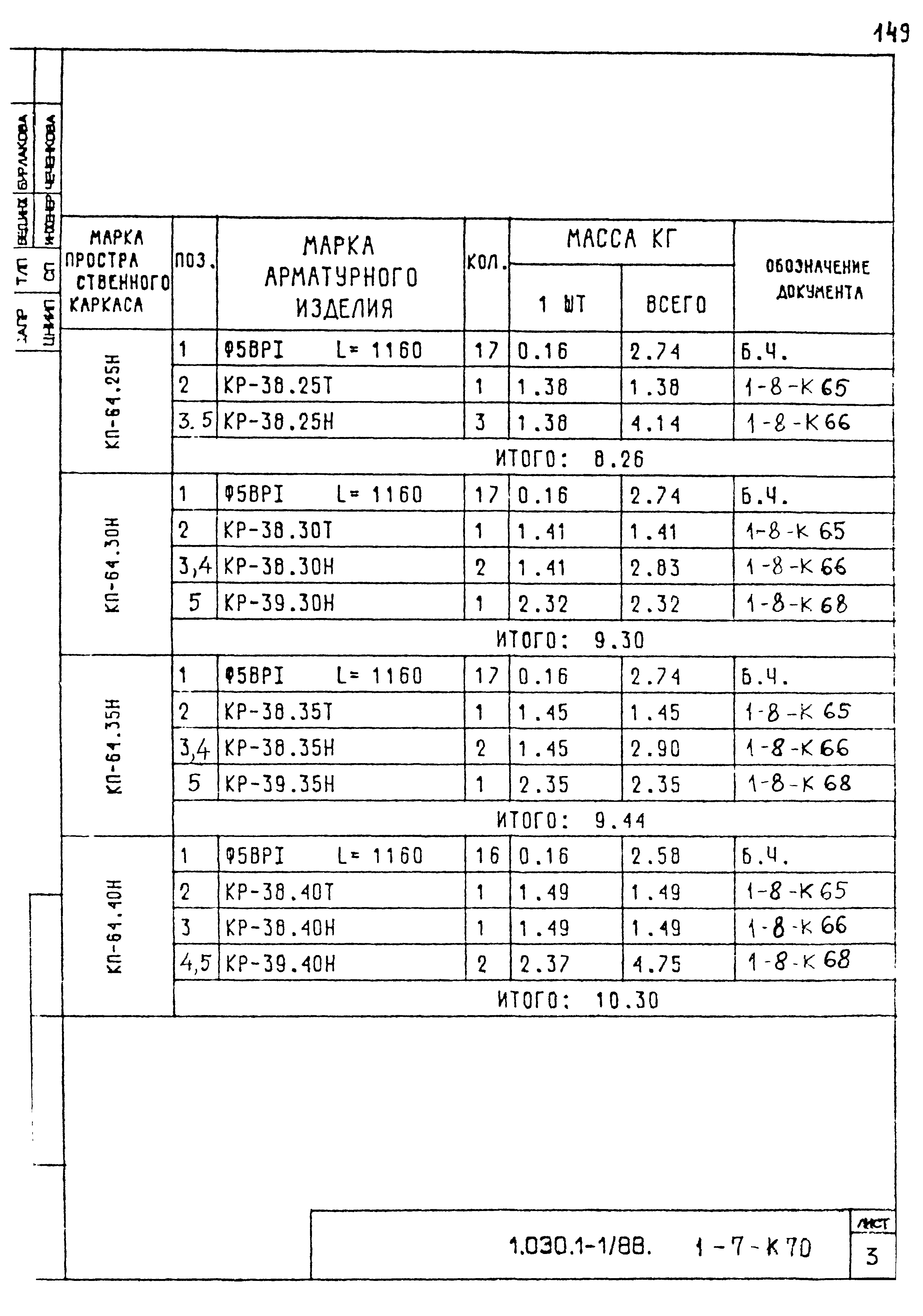 Серия 1.030.1-1/88