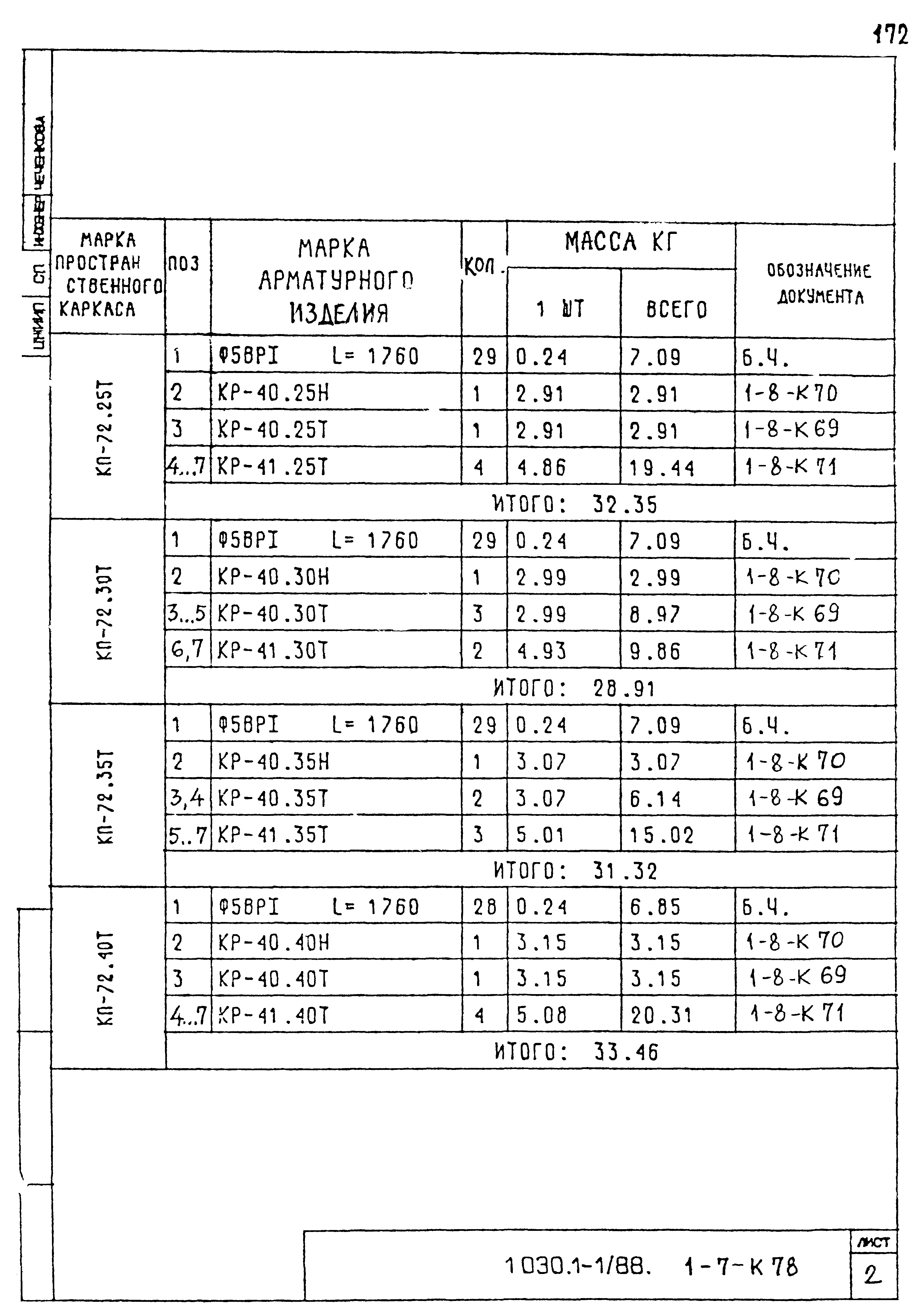 Серия 1.030.1-1/88