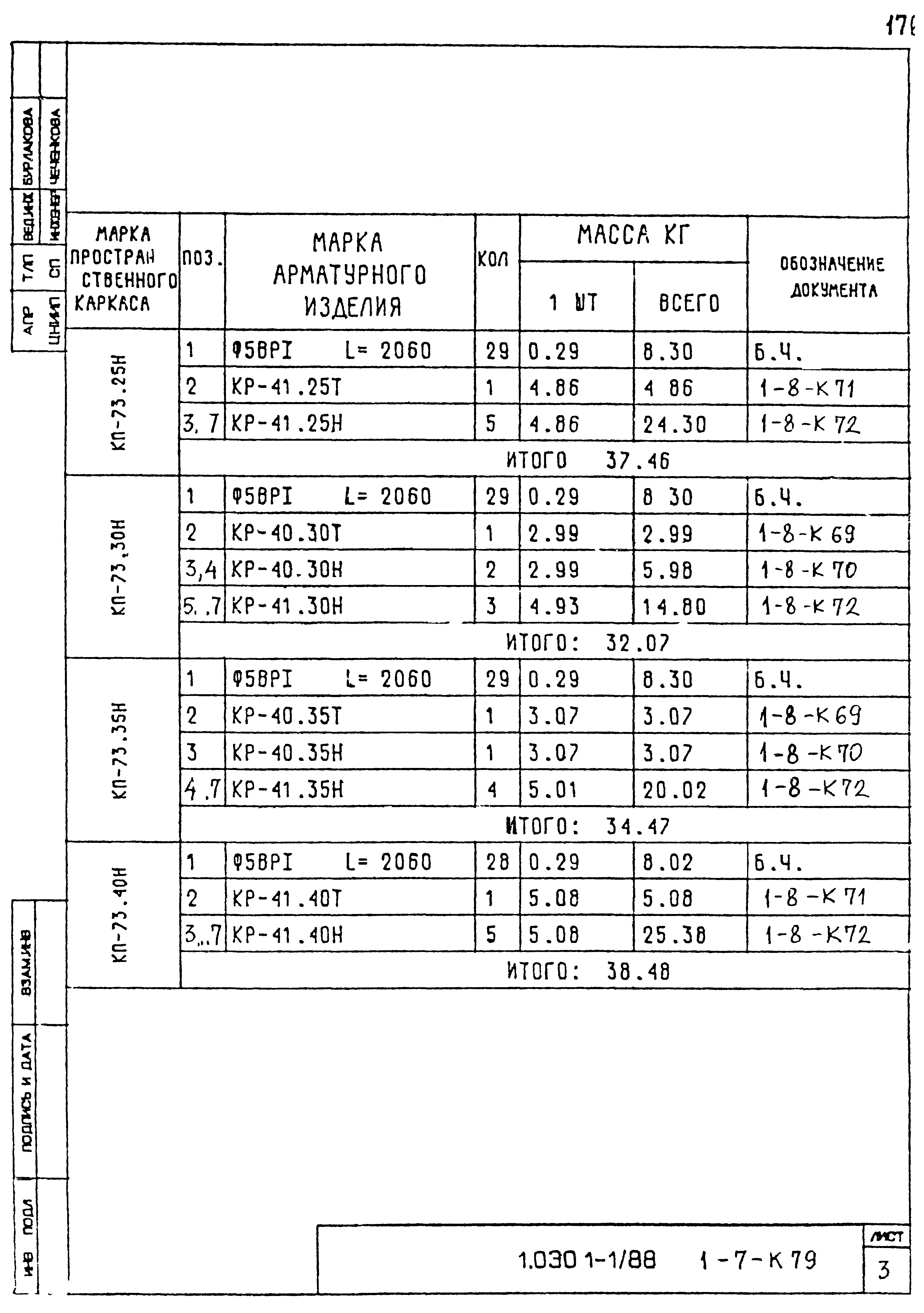 Серия 1.030.1-1/88