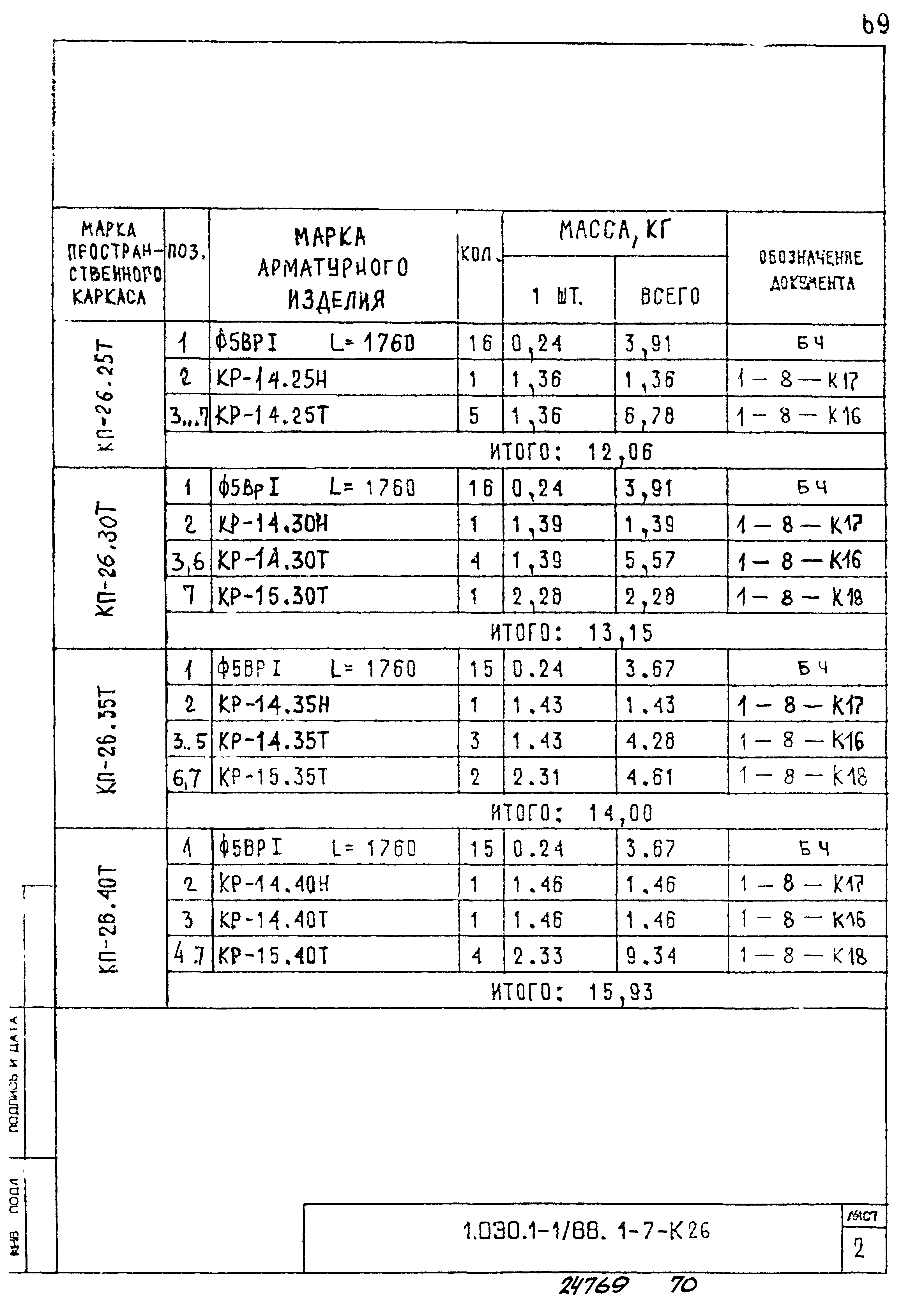 Серия 1.030.1-1/88