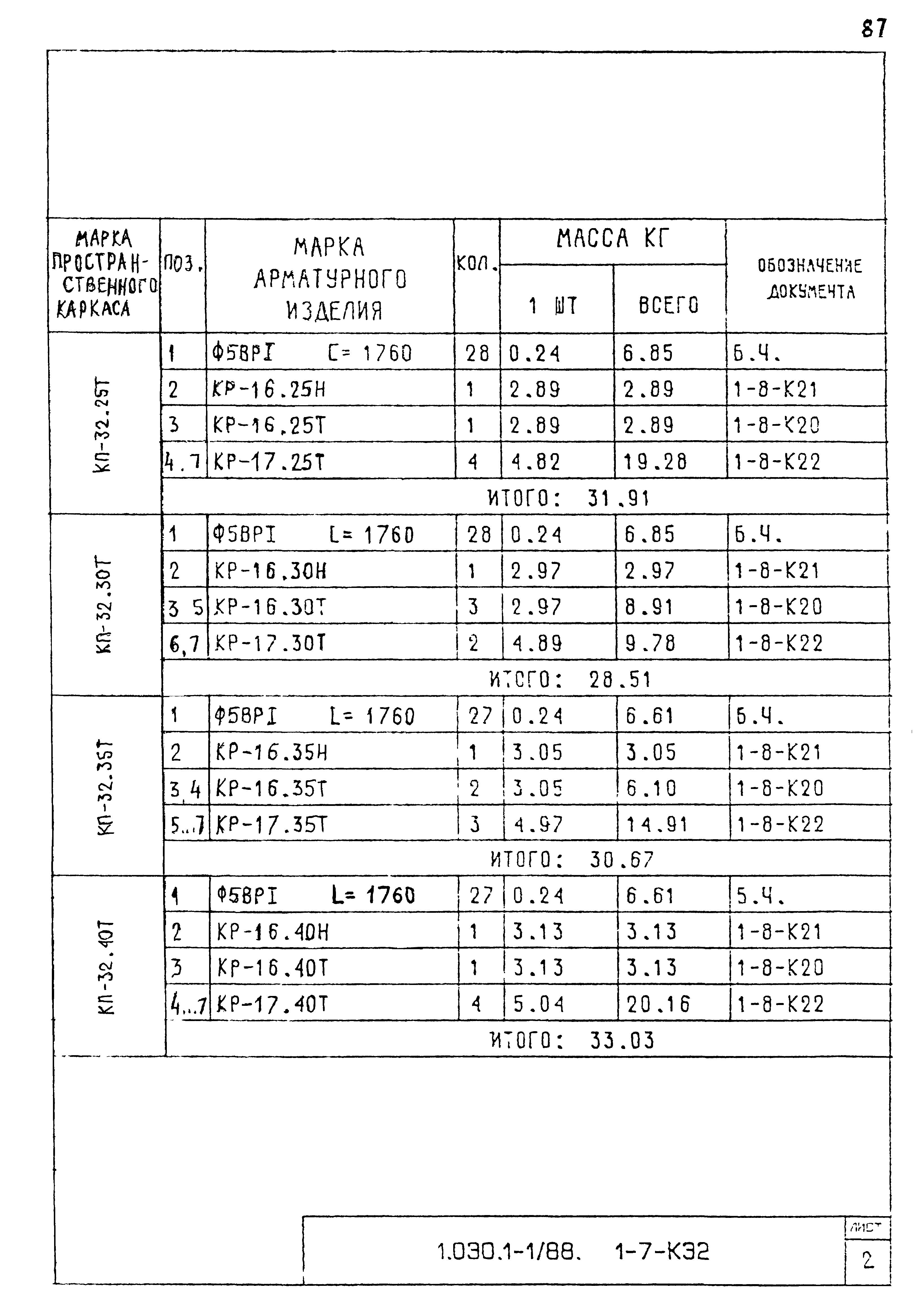 Серия 1.030.1-1/88