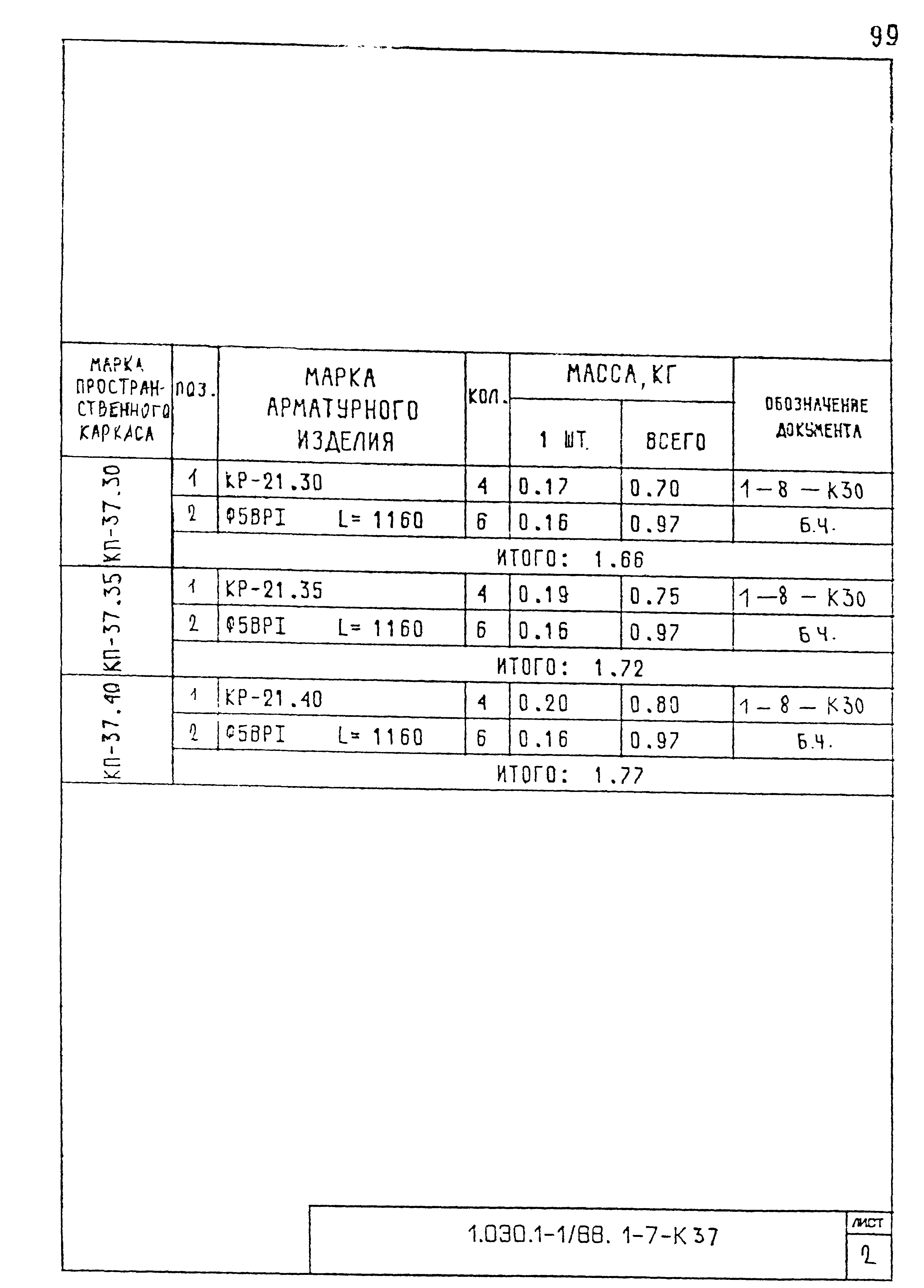 Серия 1.030.1-1/88