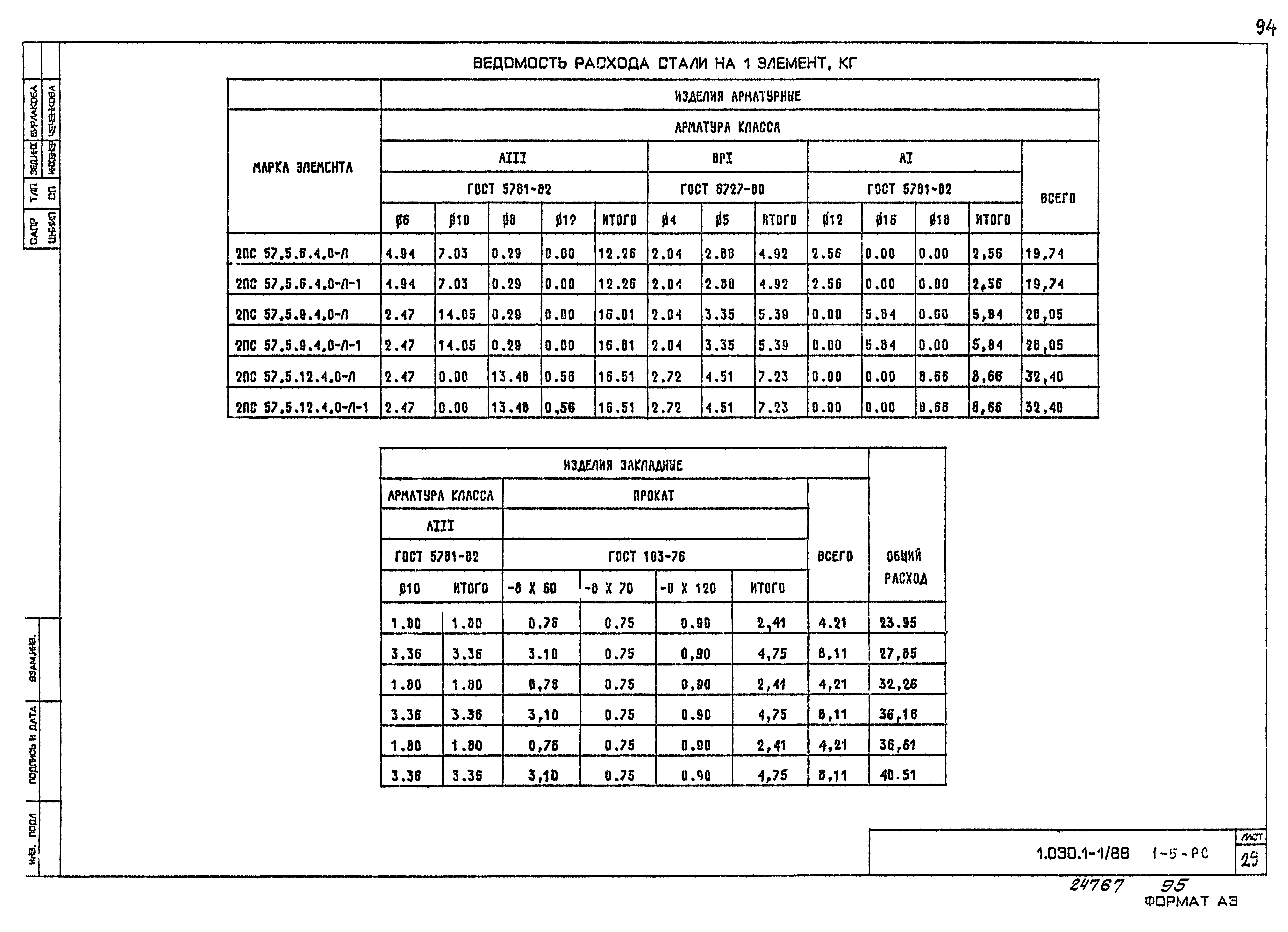 Серия 1.030.1-1/88