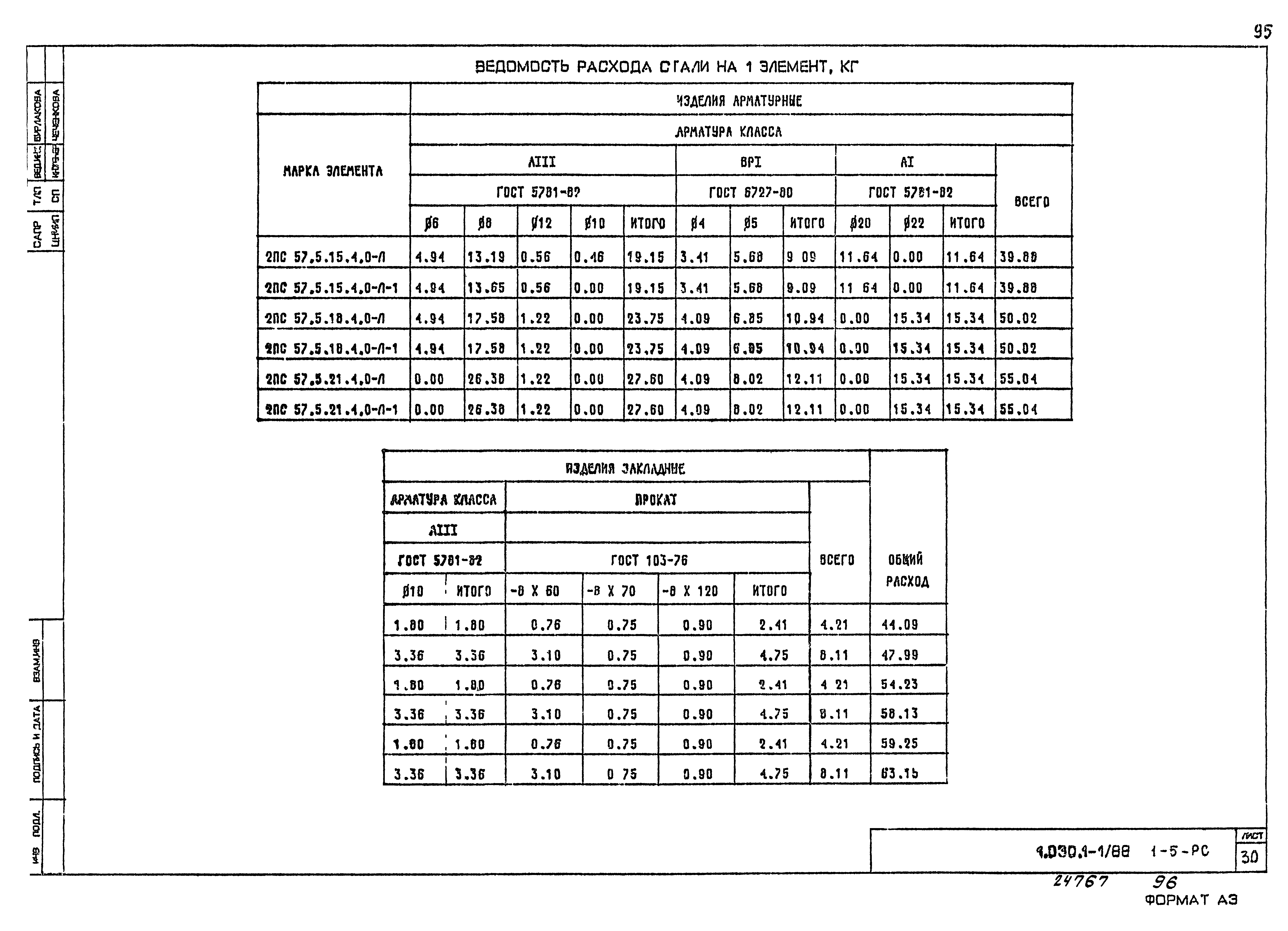 Серия 1.030.1-1/88