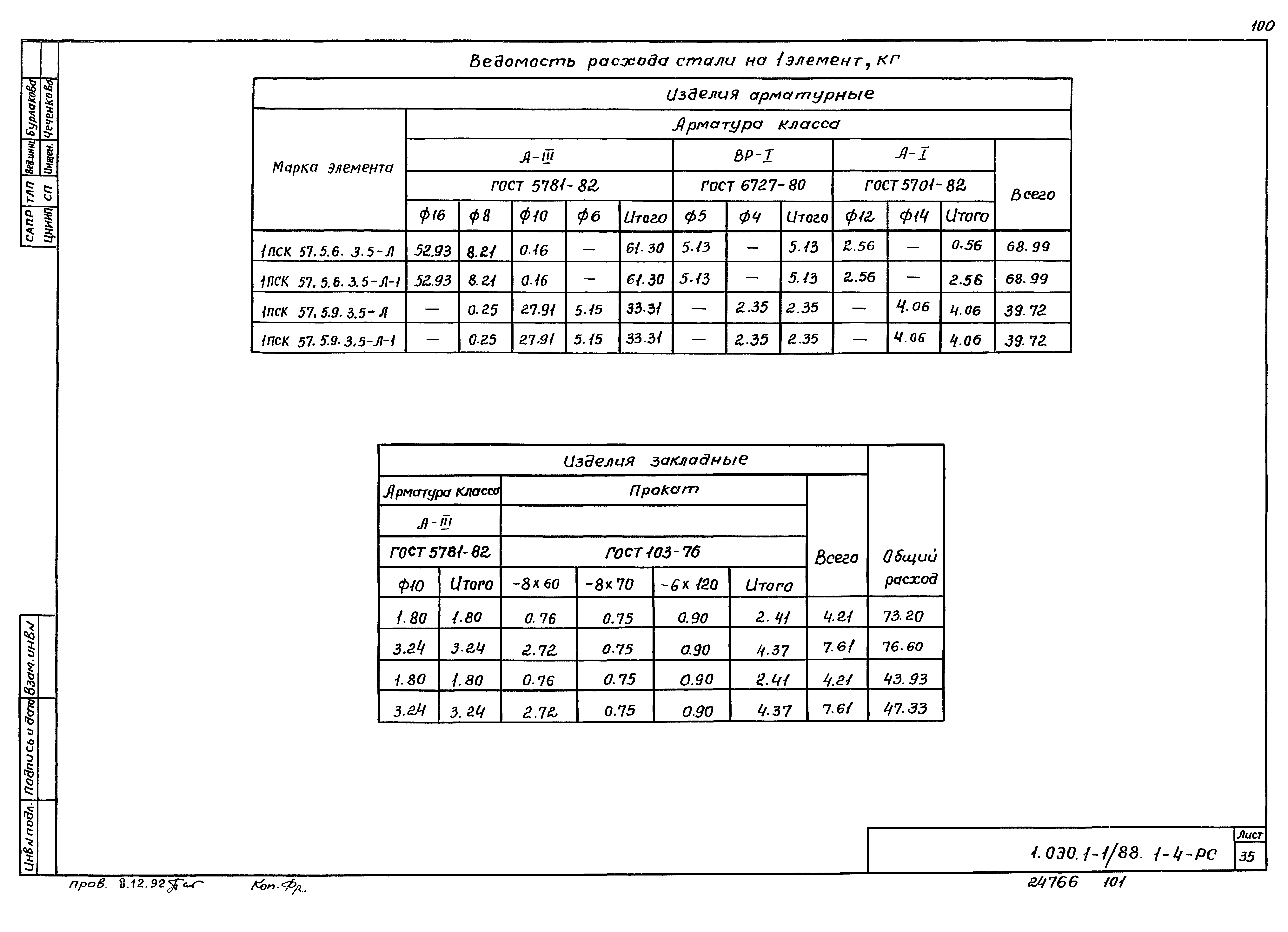 Серия 1.030.1-1/88