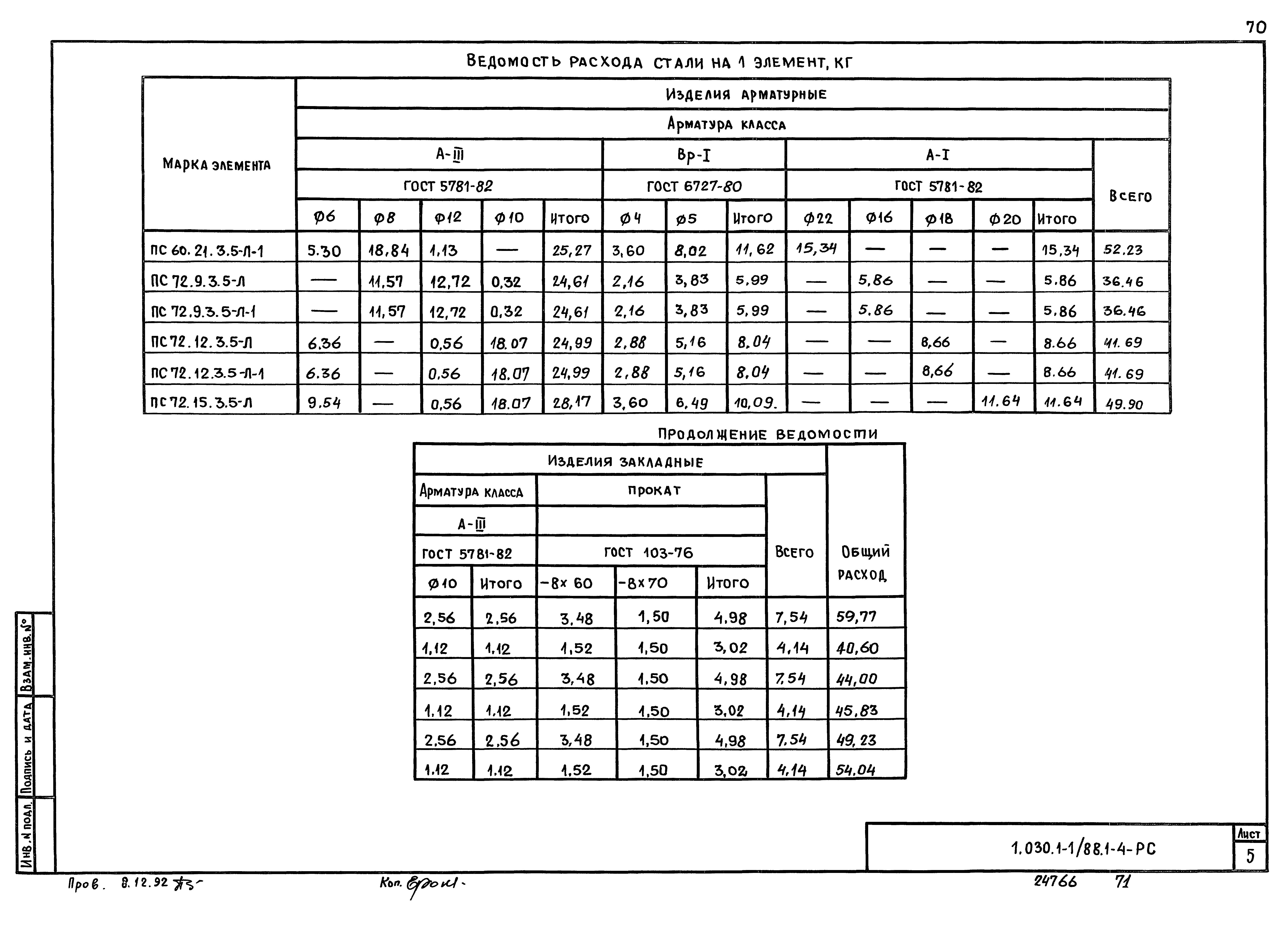 Серия 1.030.1-1/88