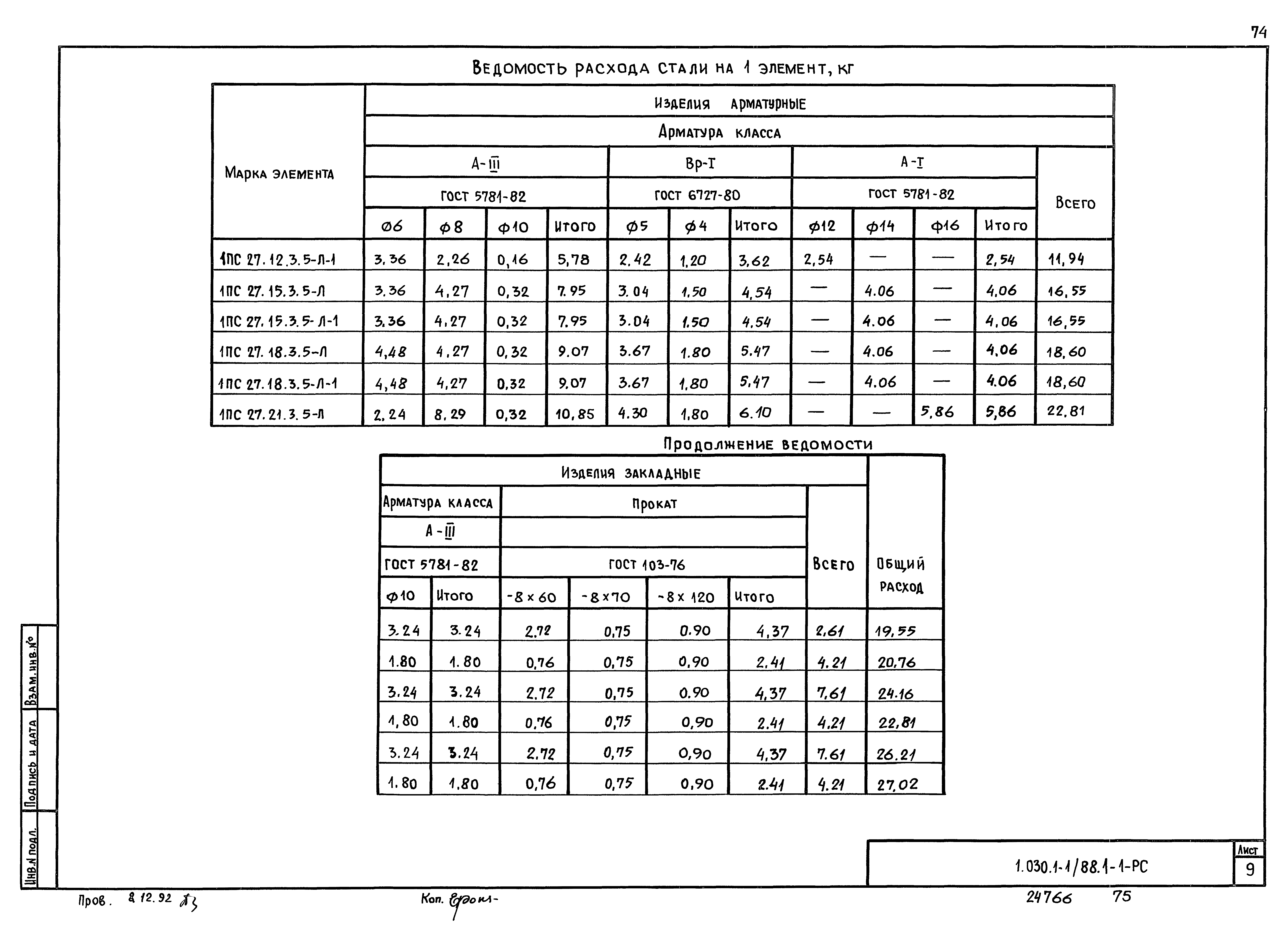 Серия 1.030.1-1/88