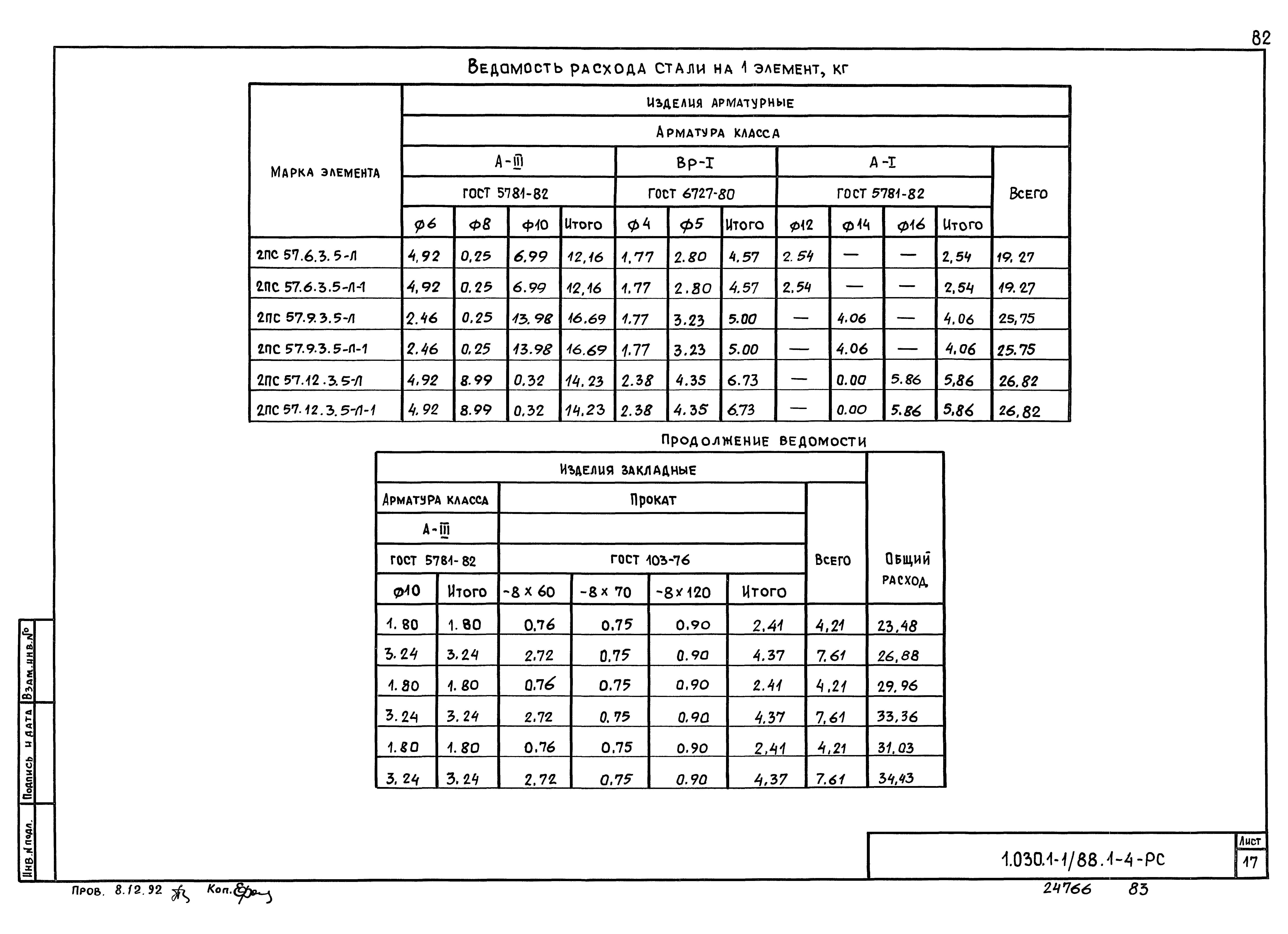 Серия 1.030.1-1/88