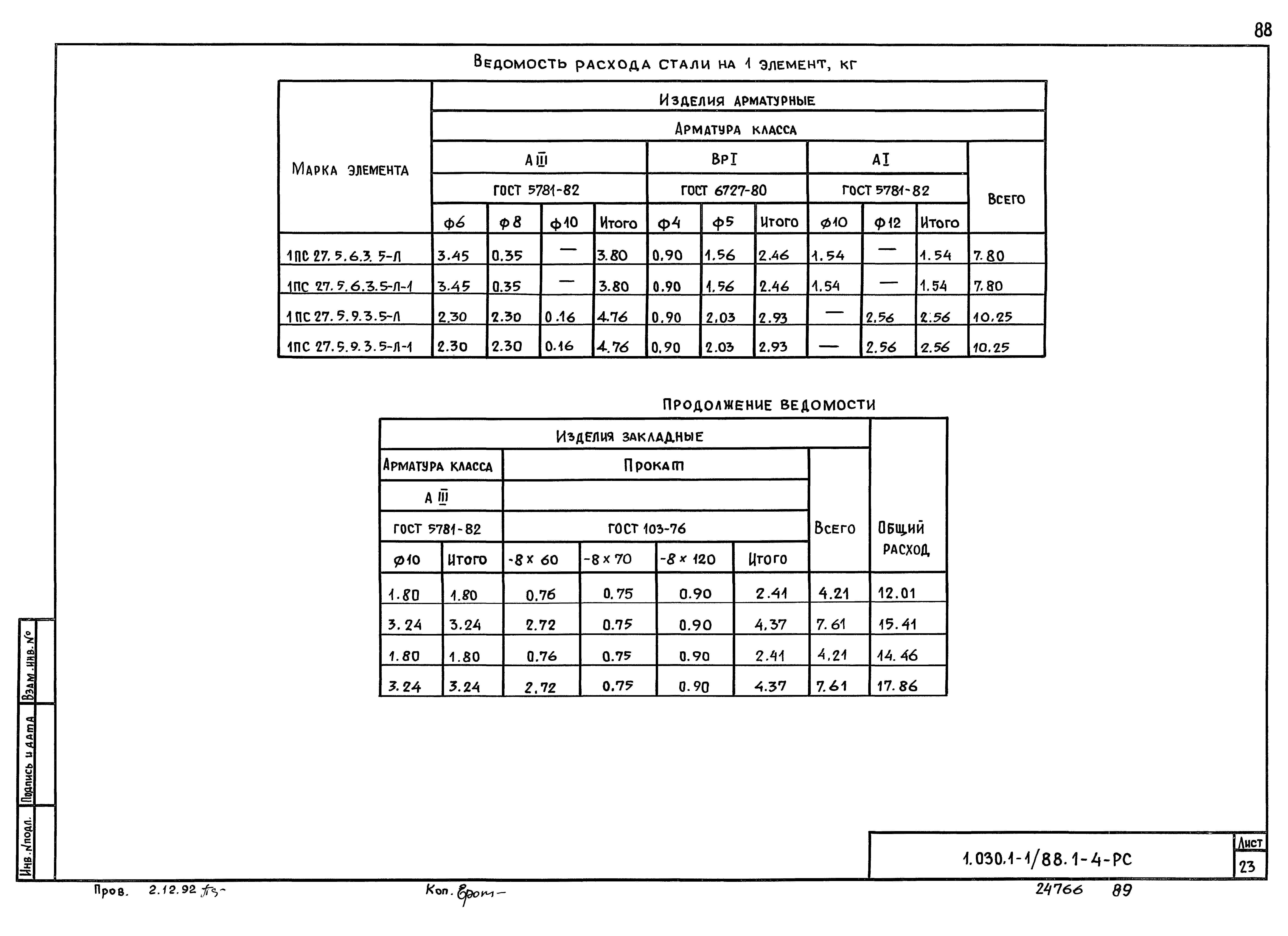 Серия 1.030.1-1/88